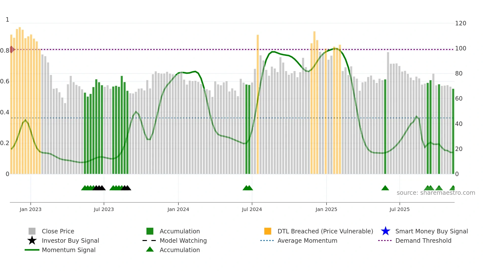 KREBSBIO weekly Smart Money chart