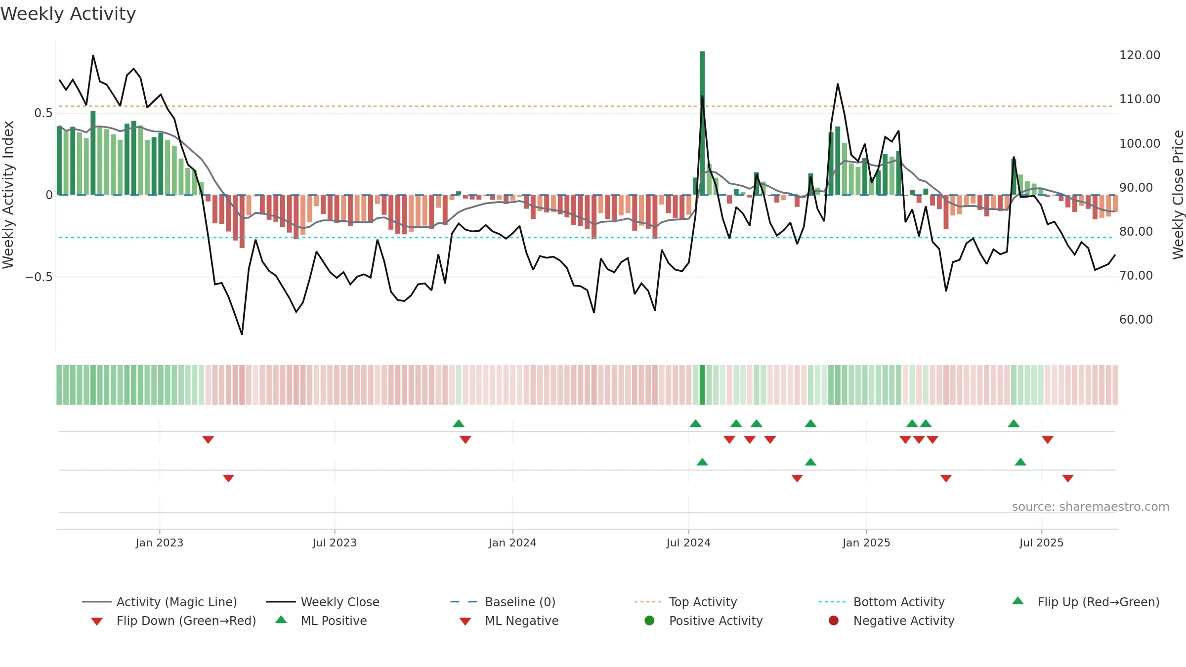 KREBSBIO weekly Activity chart, closing 2025-09-15.