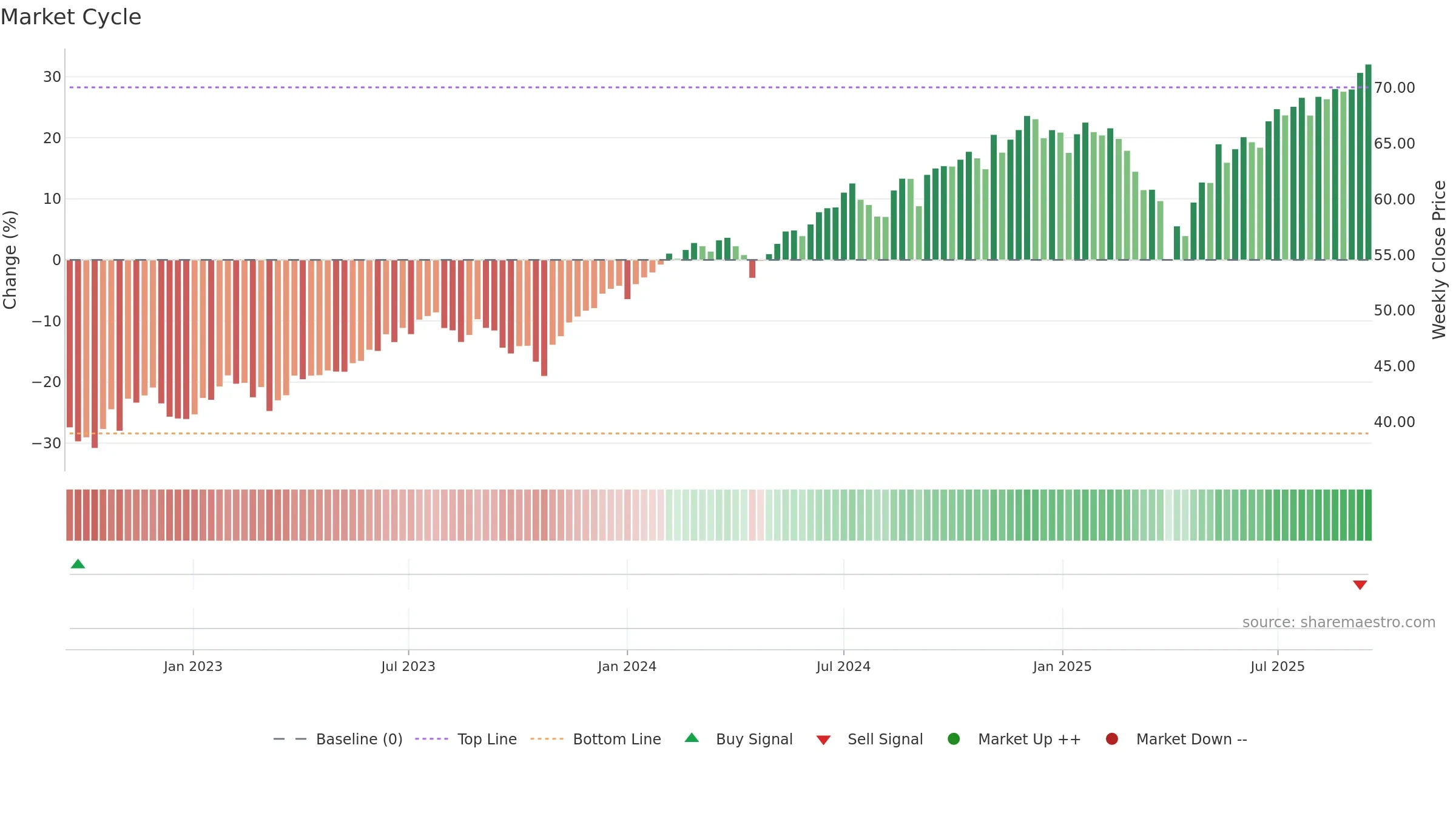 PABU weekly Market Cycle chart, closing 2025-09-15.