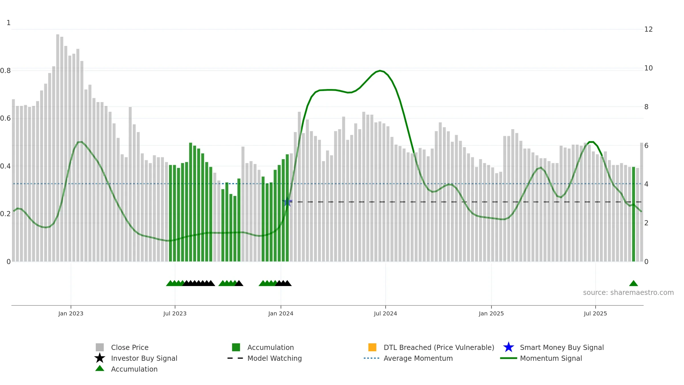 KMK weekly Smart Money chart, closing 2025-09-19.