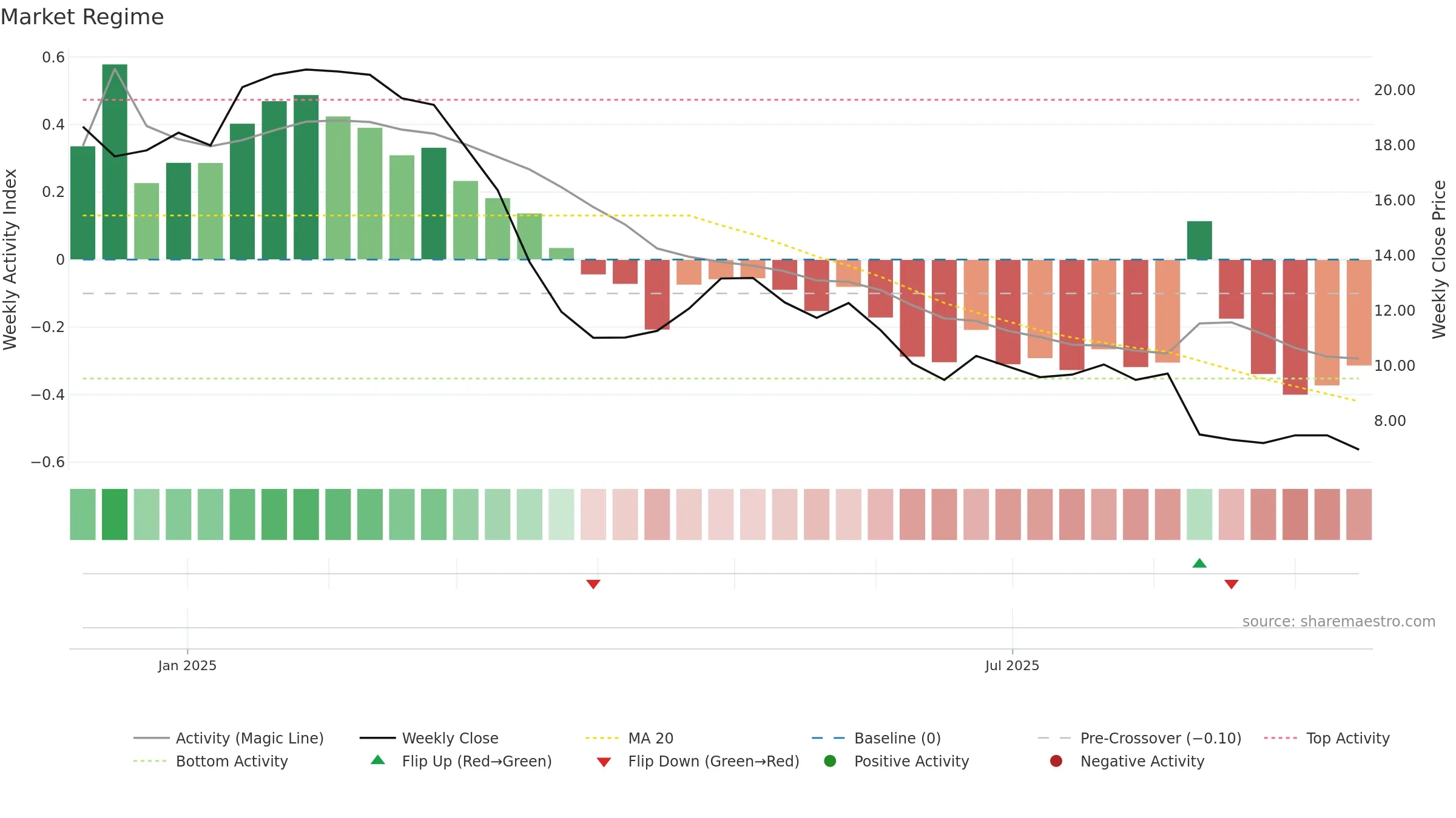 KLC weekly Market Snapshot chart, closing 2025-09-15.