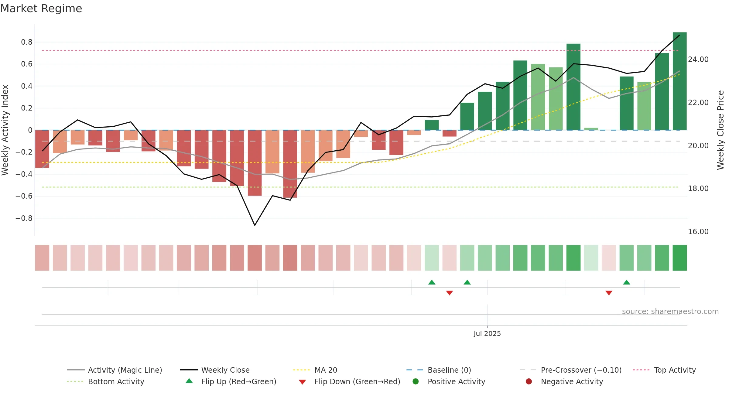 GRNY weekly Market Snapshot chart, closing 2025-09-15.