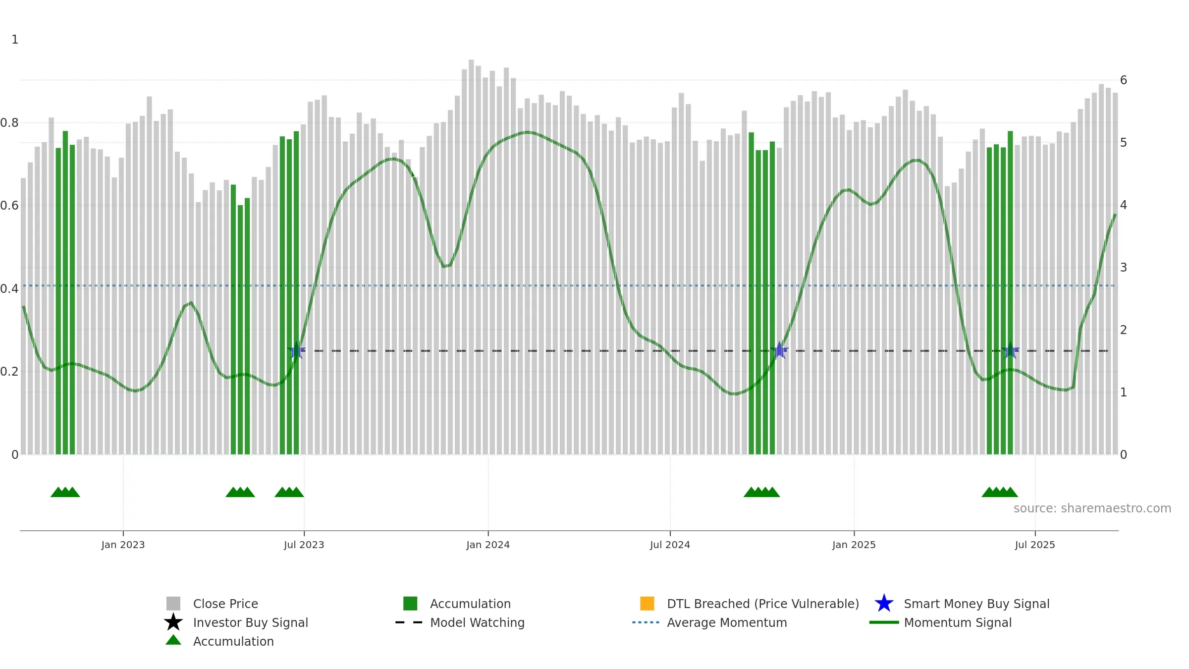 BRSP weekly Smart Money chart, closing 2025-09-19.