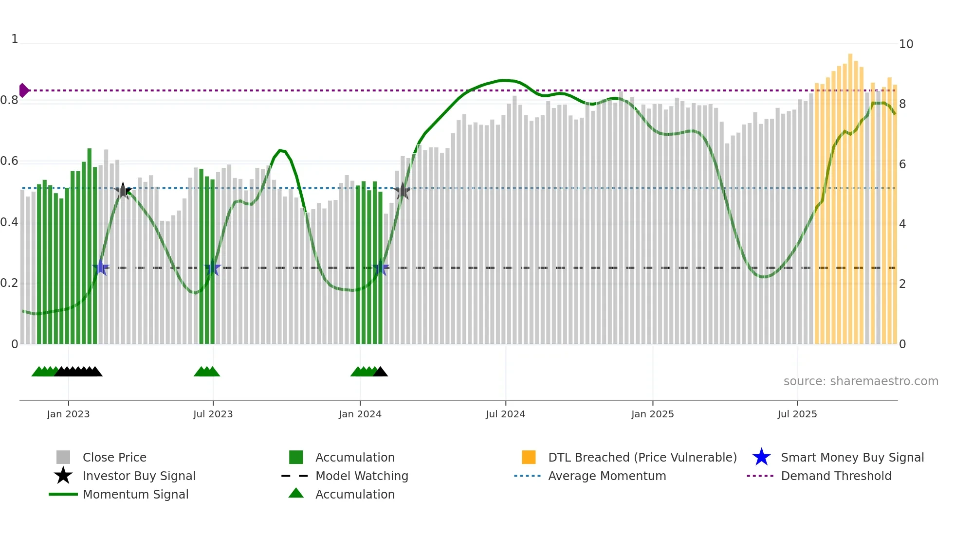 TRTX weekly Smart Money chart