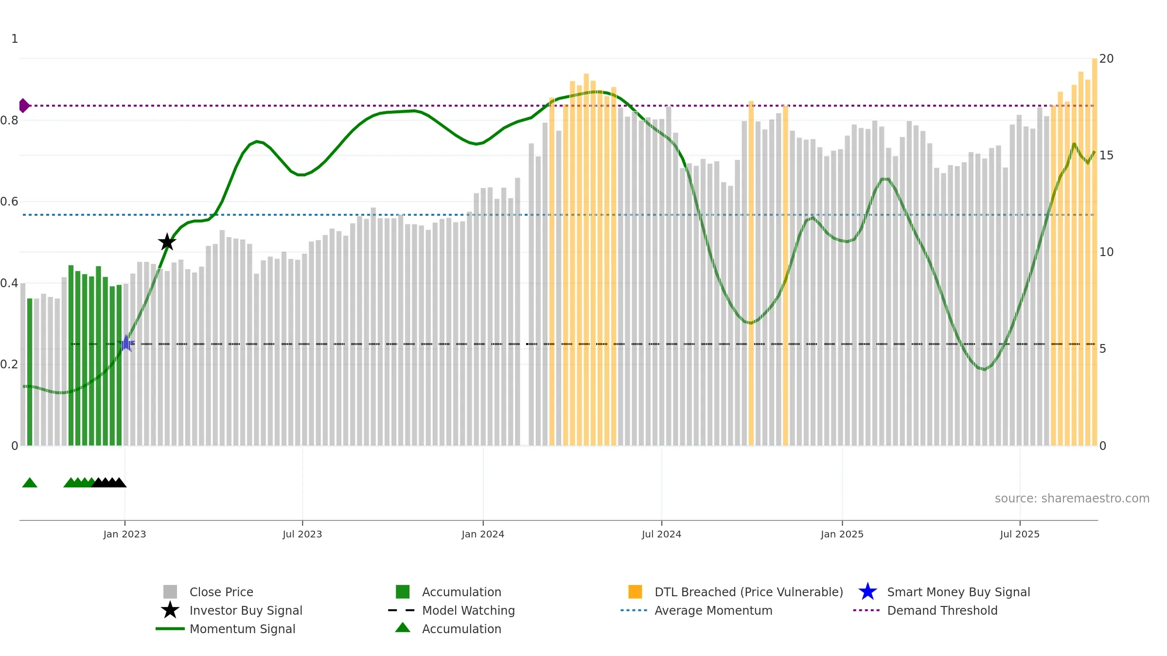 601168 weekly Smart Money chart, closing 2025-09-15.