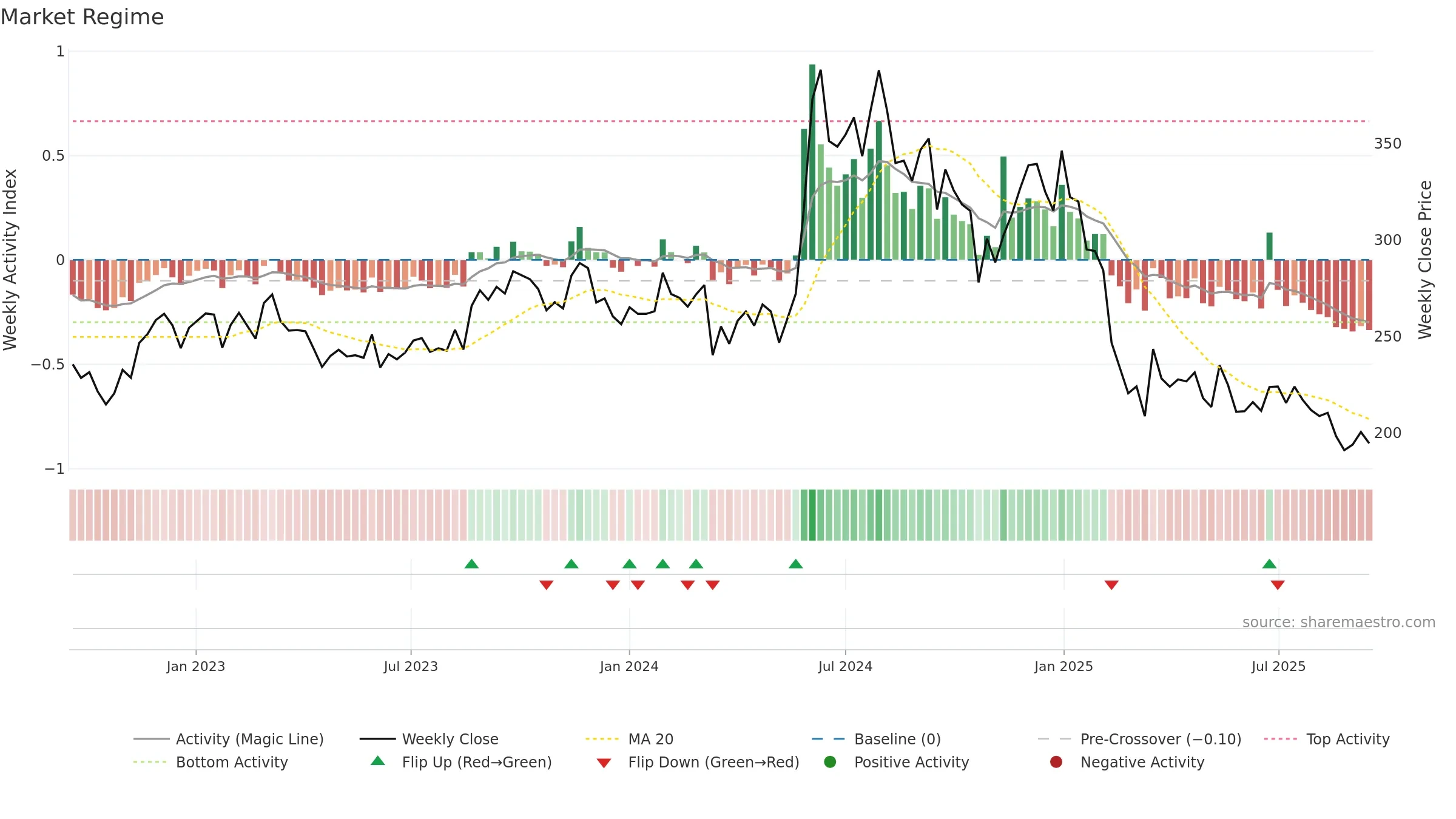 KNRCON weekly Market Snapshot chart, closing 2025-09-15.