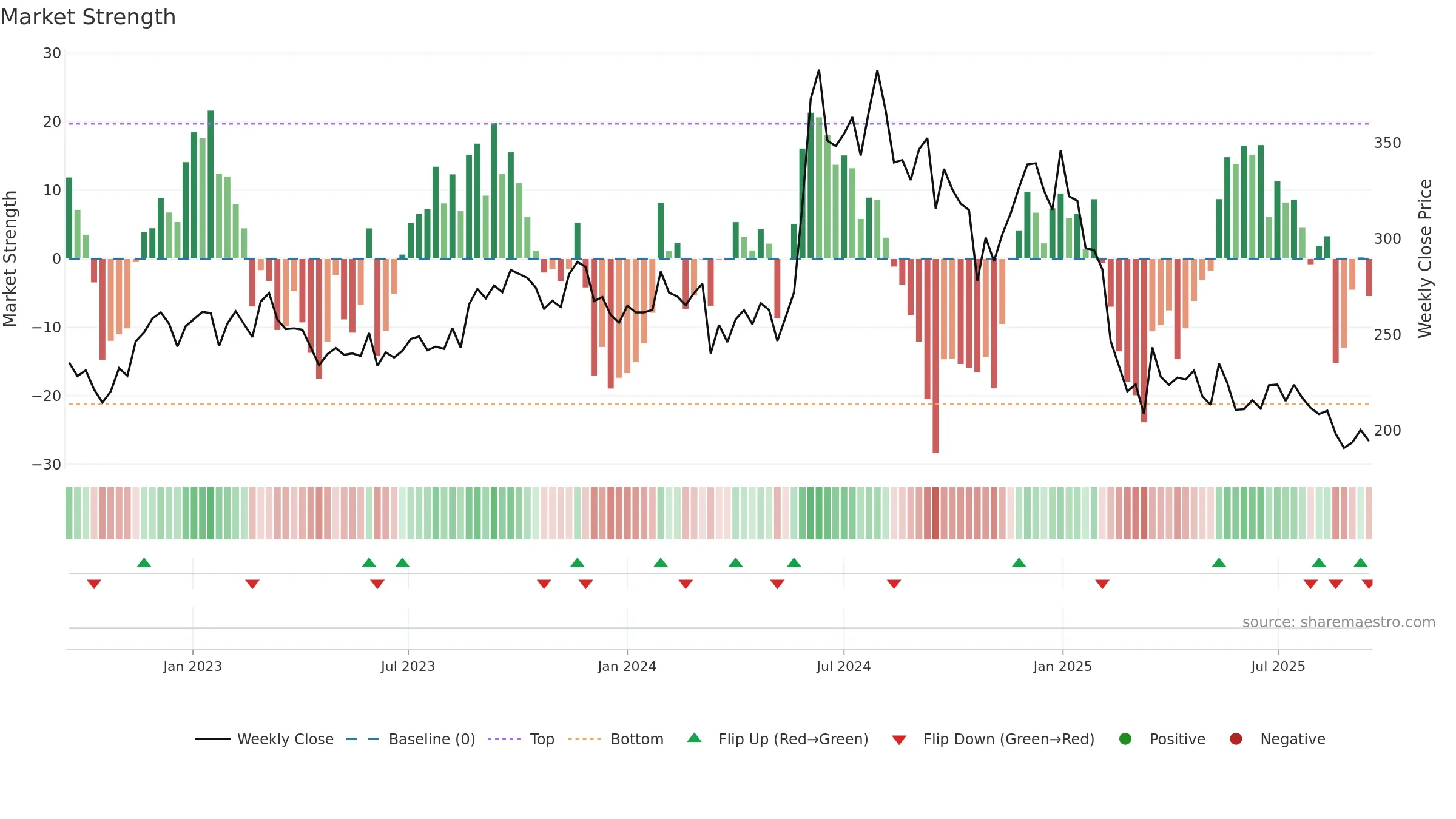 KNRCON weekly Market Strength chart, closing 2025-09-15.