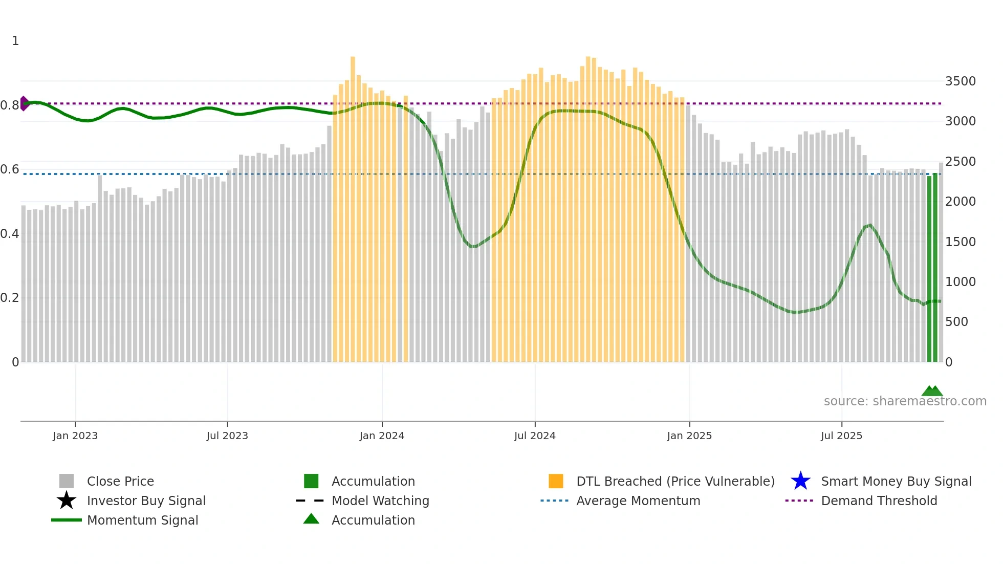 RATNAMANI weekly Smart Money chart