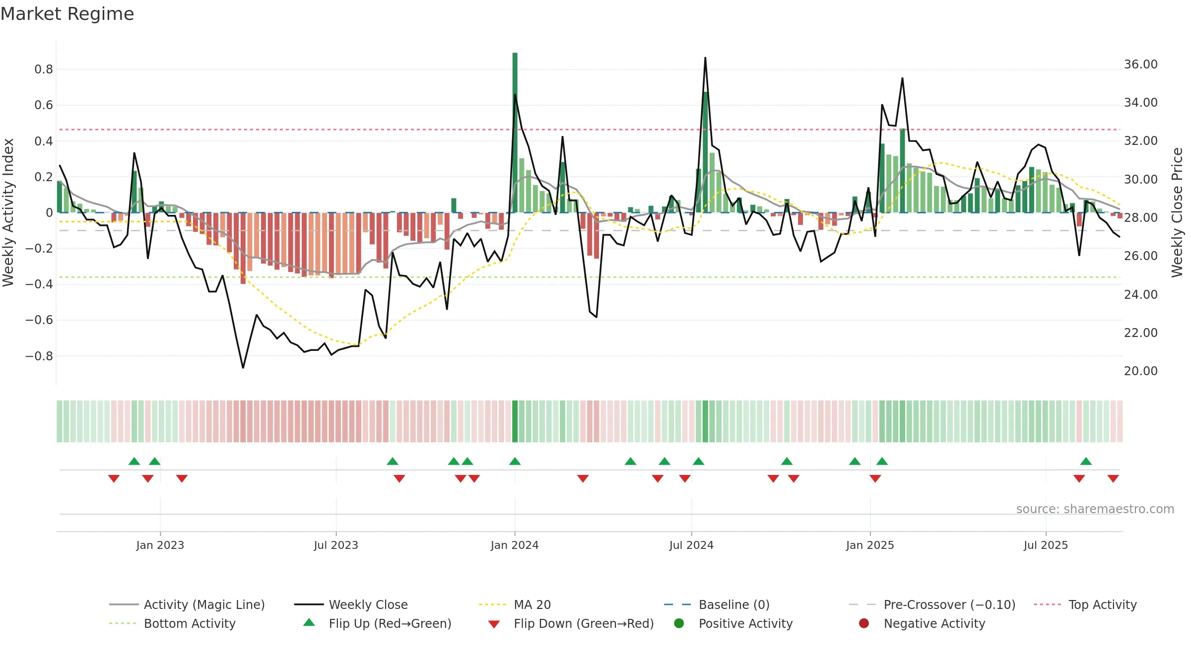 SAGARDEEP weekly Market Snapshot chart, closing 2025-09-15.