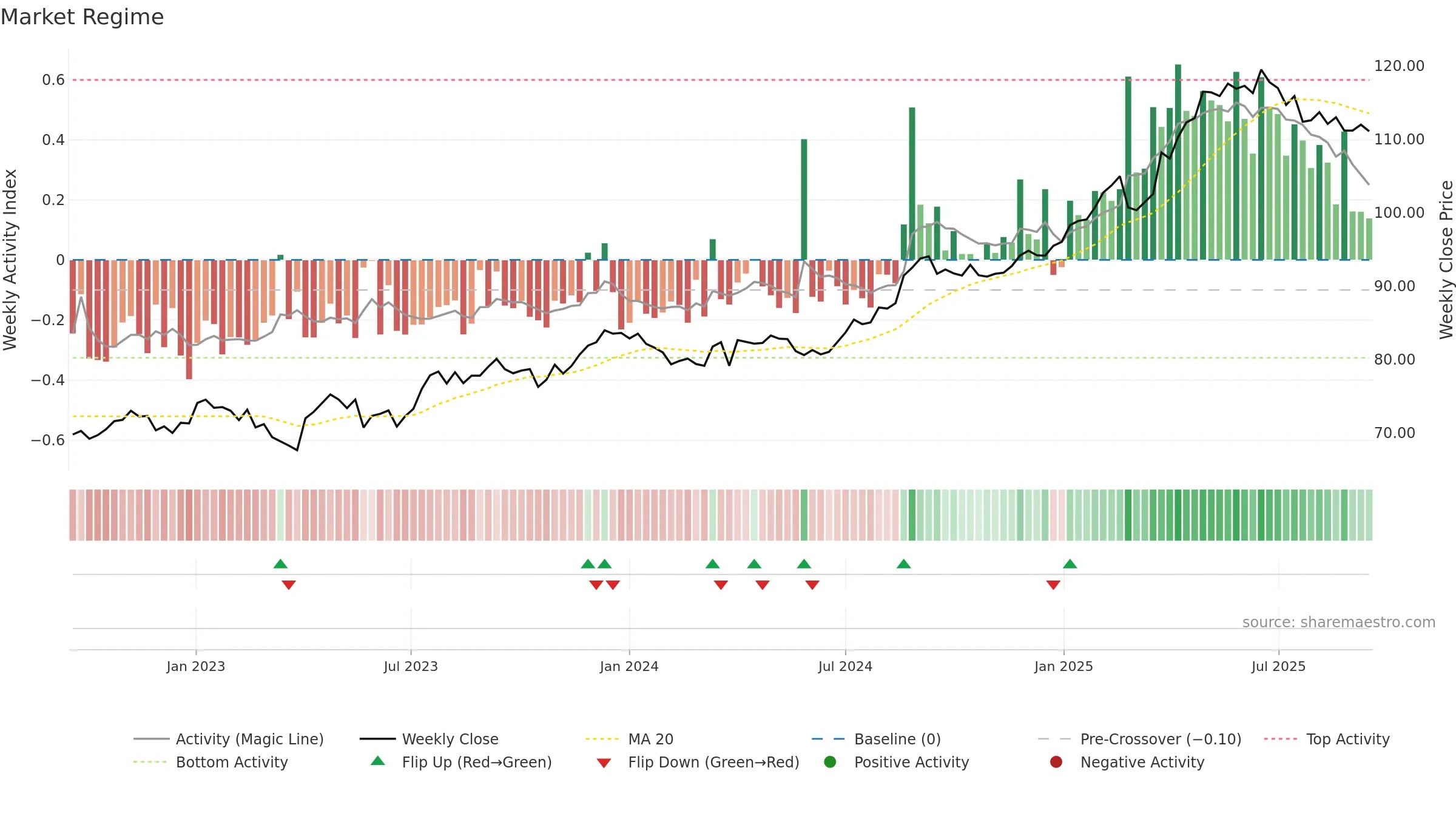 SPSN weekly Market Snapshot chart, closing 2025-09-15.
