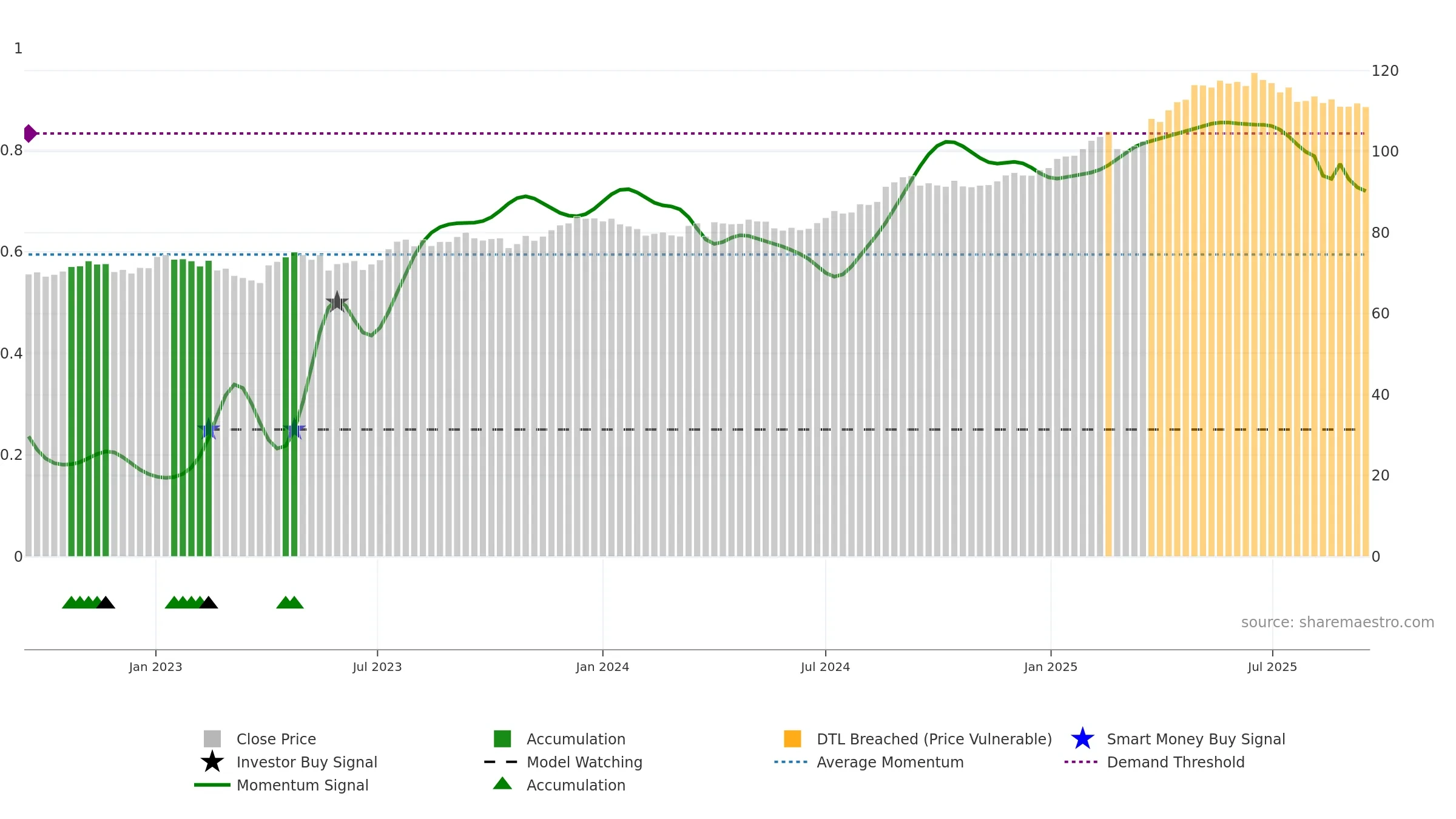 SPSN weekly Smart Money chart, closing 2025-09-15.