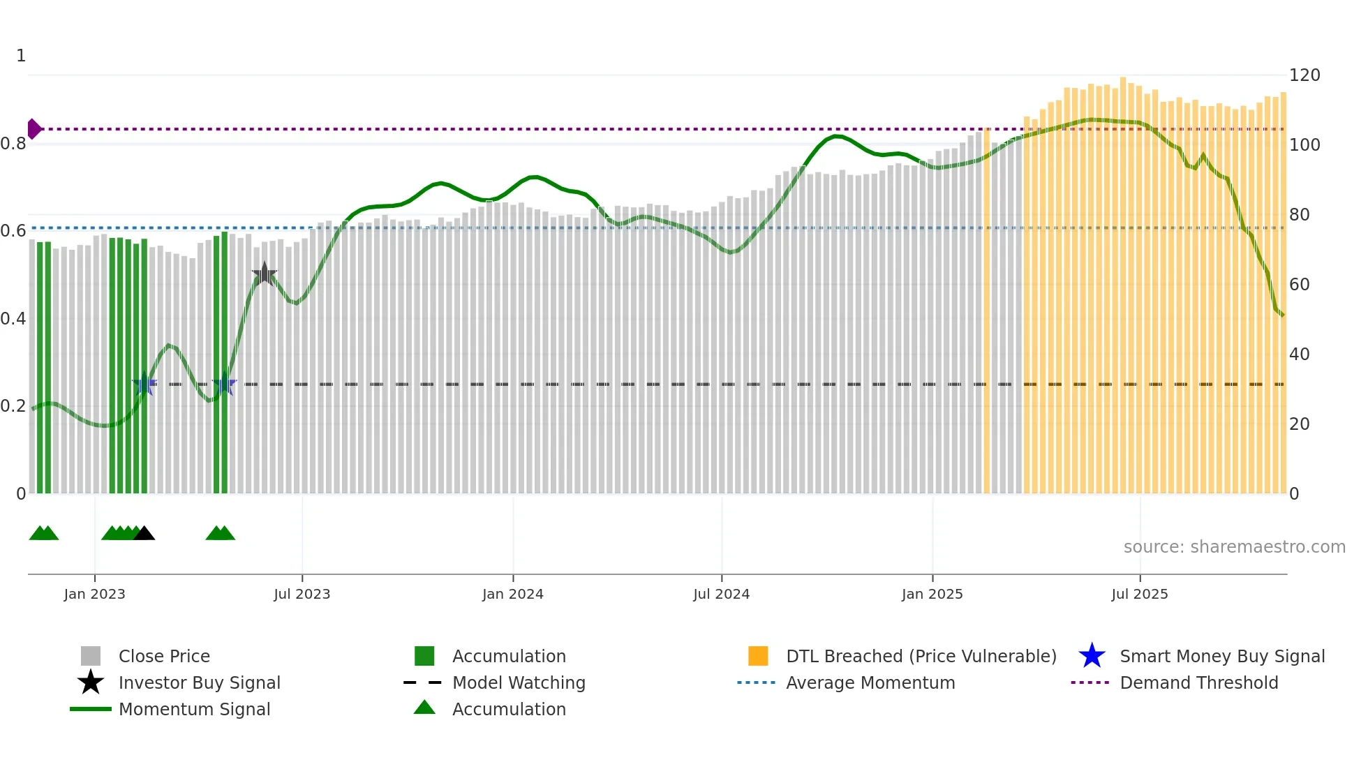 SPSN weekly Smart Money chart