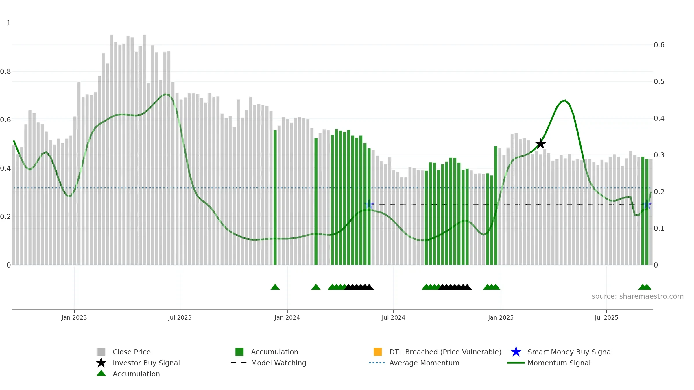 AFAGR weekly Smart Money chart, closing 2025-09-15.