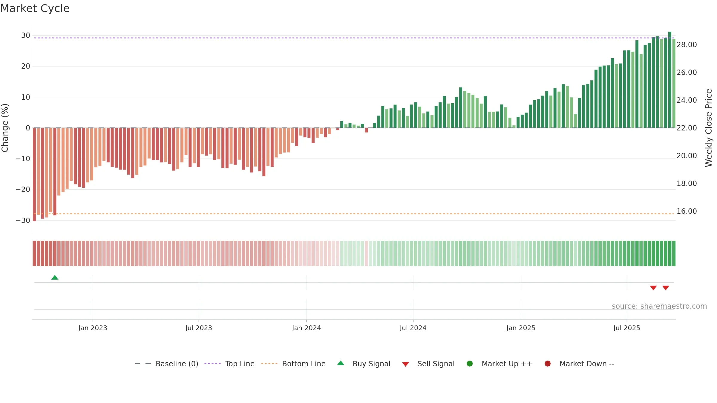 IQDF weekly Market Cycle chart, closing 2025-09-19.