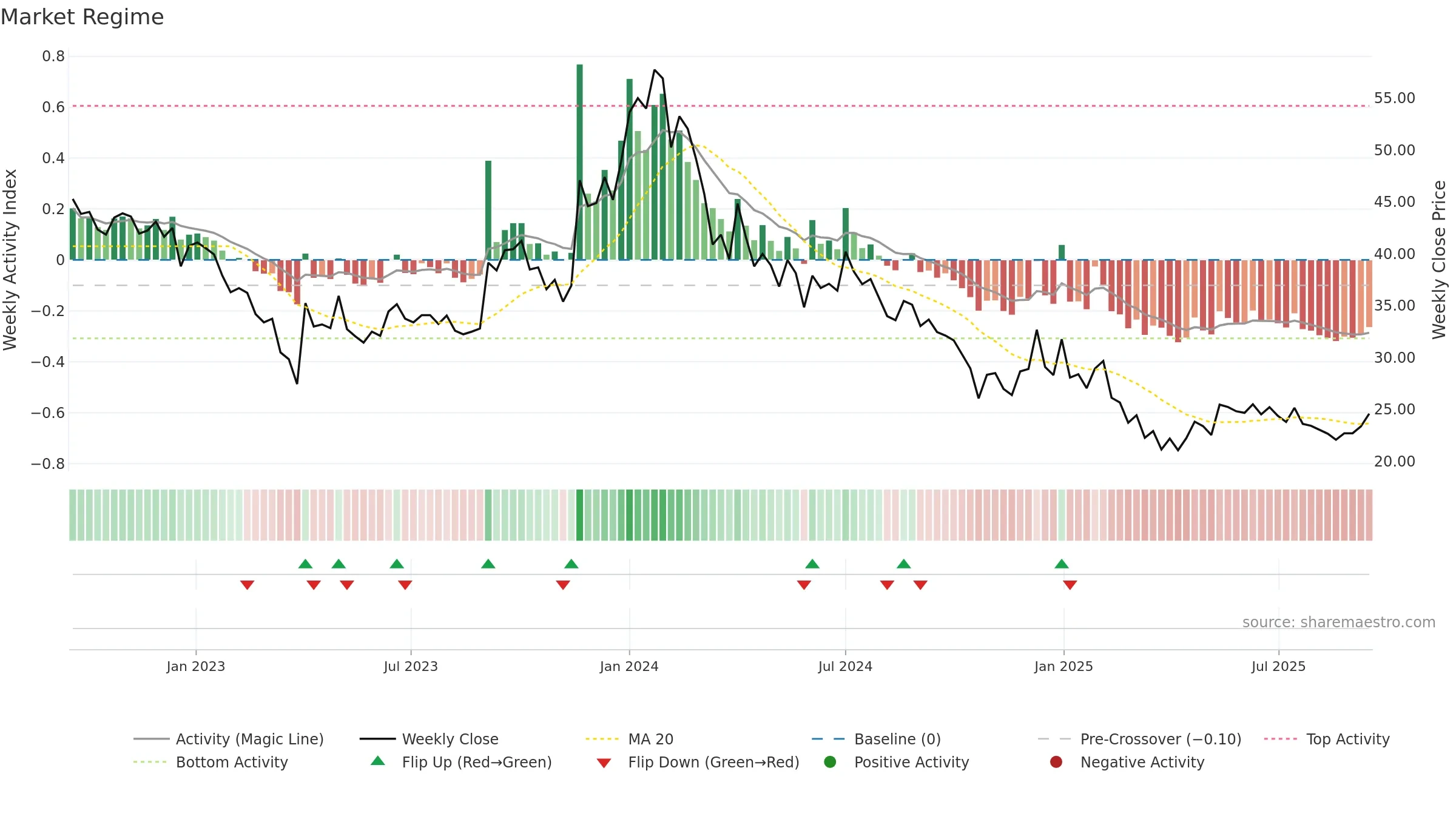 3IINFOLTD weekly Market Snapshot chart, closing 2025-09-15.