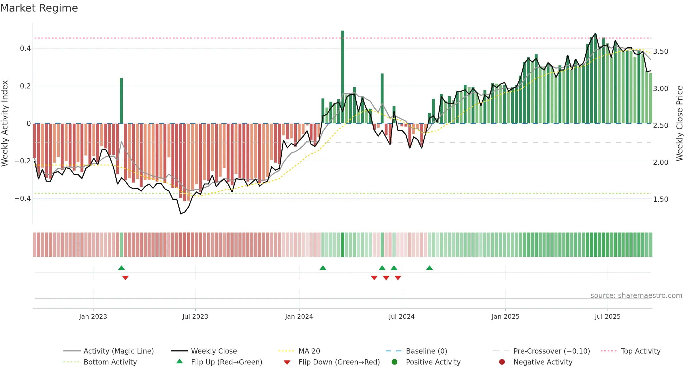 BLX weekly Market Snapshot chart, closing 2025-09-15.
