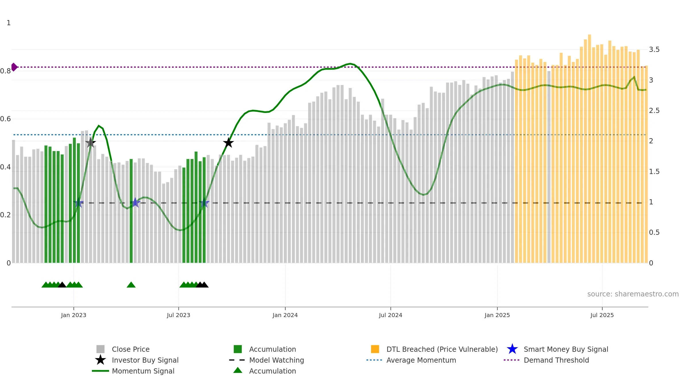BLX weekly Smart Money chart, closing 2025-09-15.