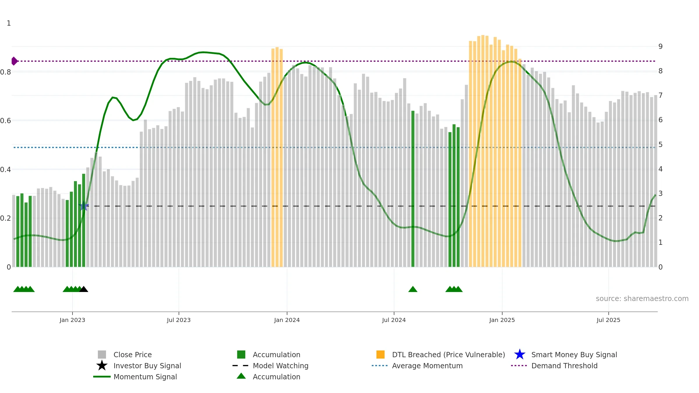 MDXG weekly Smart Money chart, closing 2025-09-19.