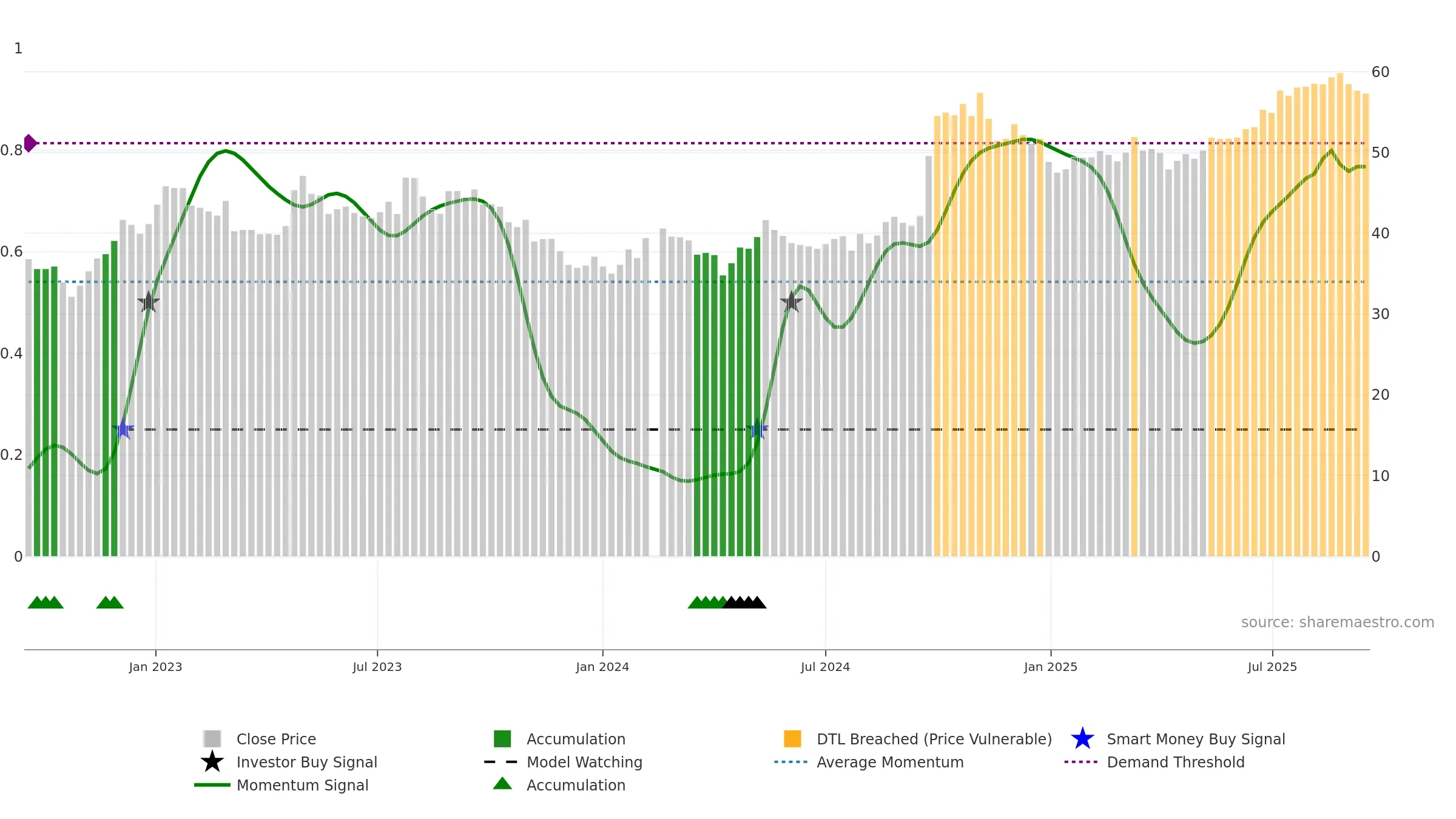 601318 weekly Smart Money chart, closing 2025-09-15.