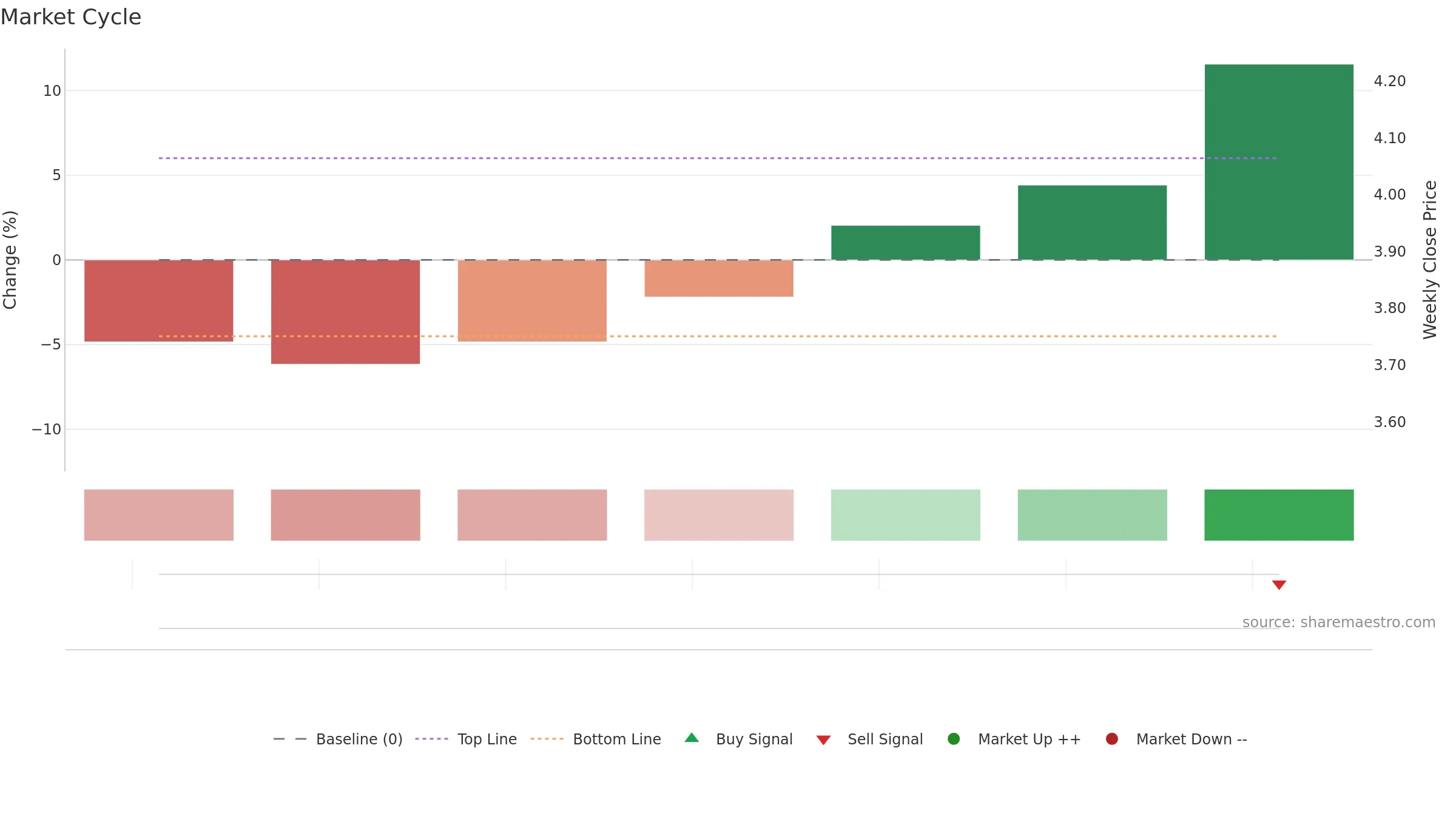 RXR weekly Market Cycle chart, closing 2025-09-15.