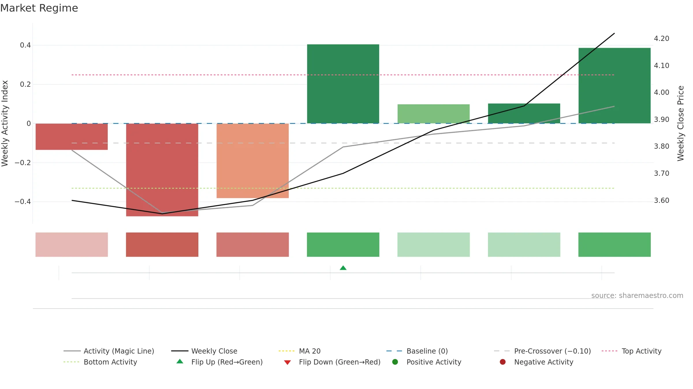RXR weekly Market Snapshot chart, closing 2025-09-15.