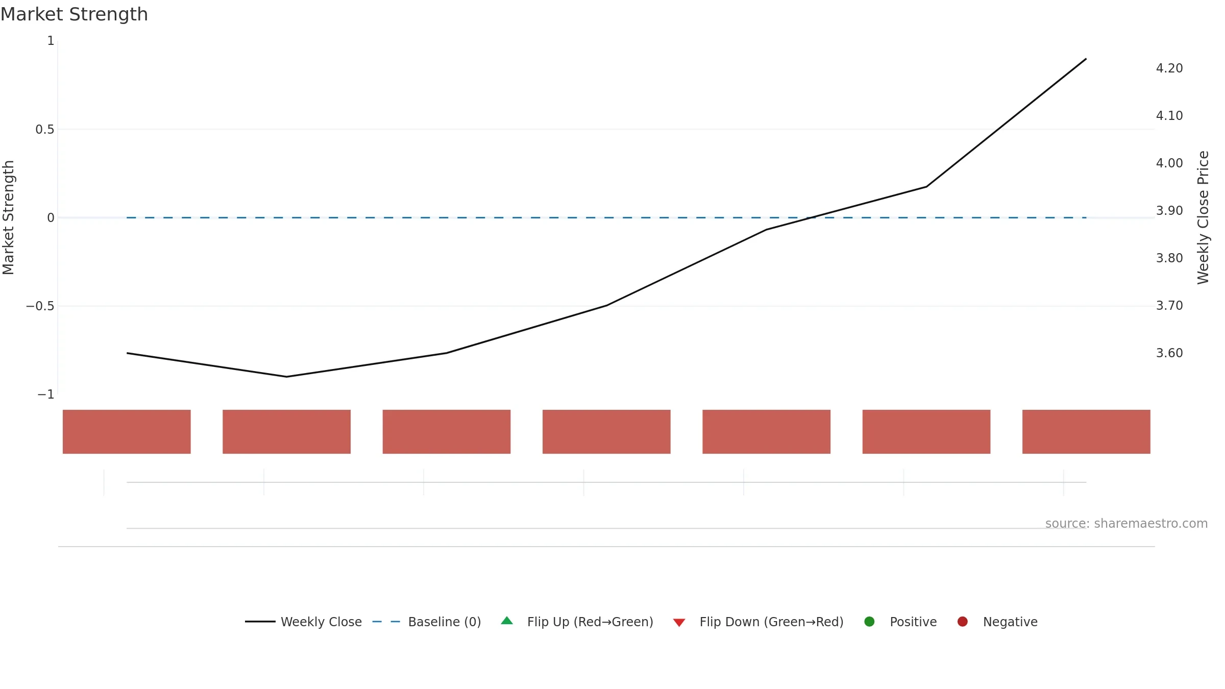 RXR weekly Market Strength chart, closing 2025-09-15.