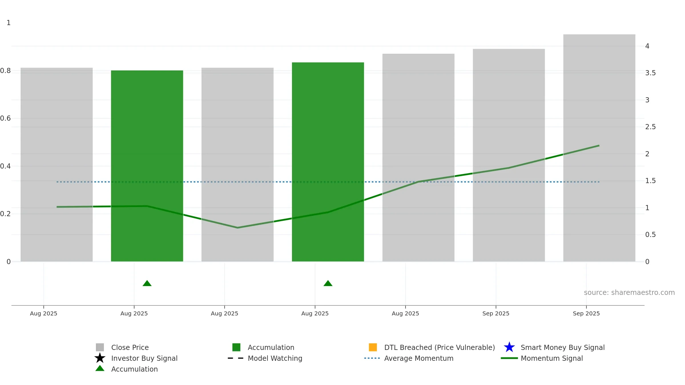 RXR weekly Smart Money chart, closing 2025-09-15.