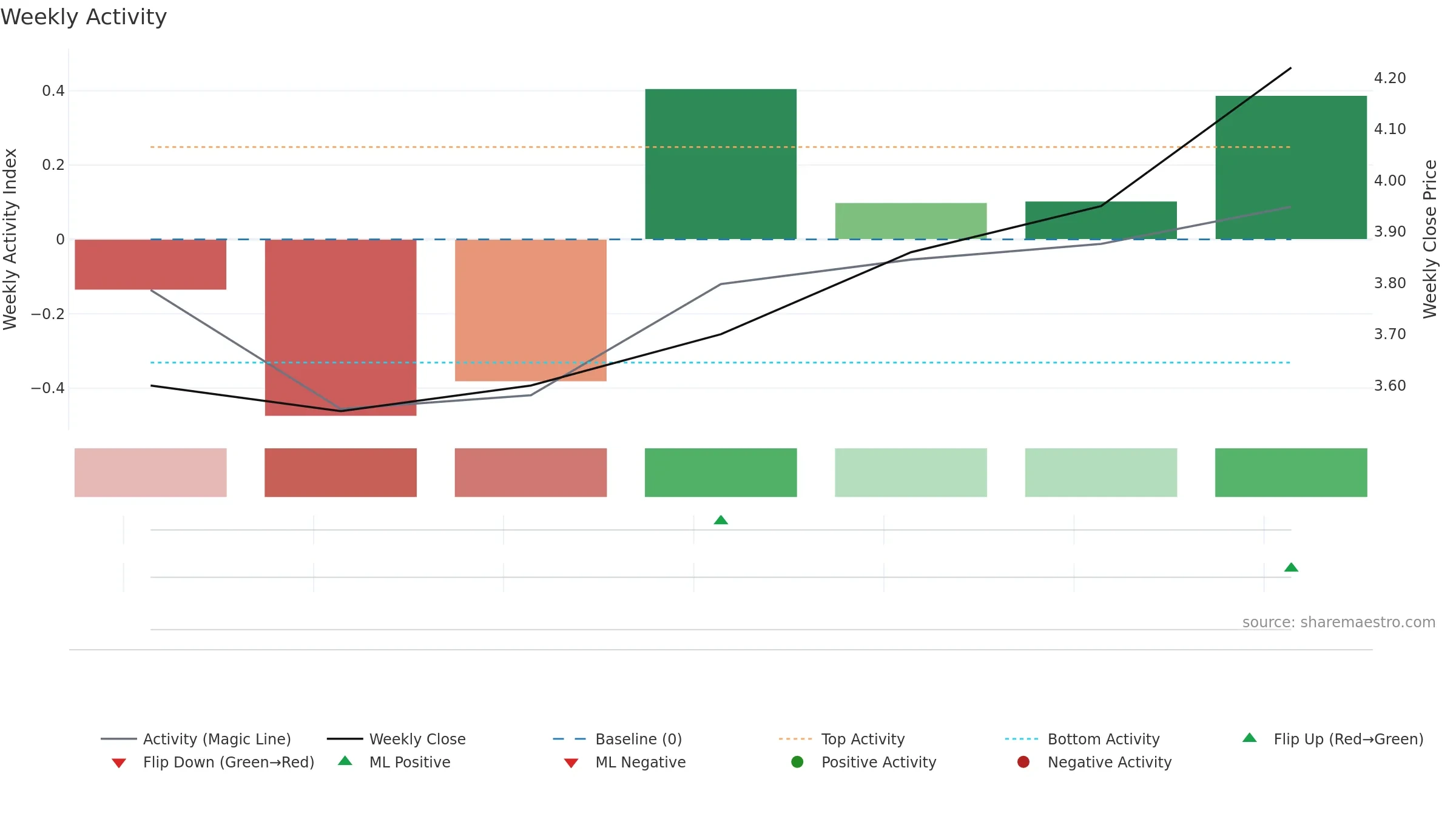 RXR weekly Activity chart, closing 2025-09-15.