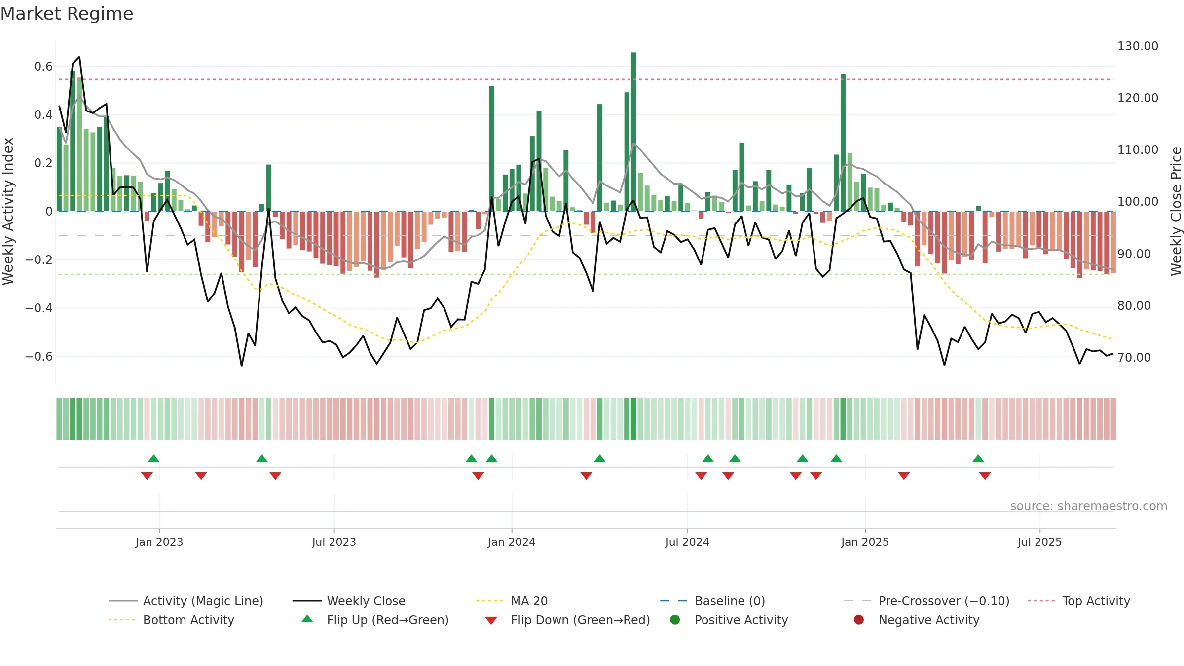 SHIVAMILLS weekly Market Snapshot chart, closing 2025-09-15.