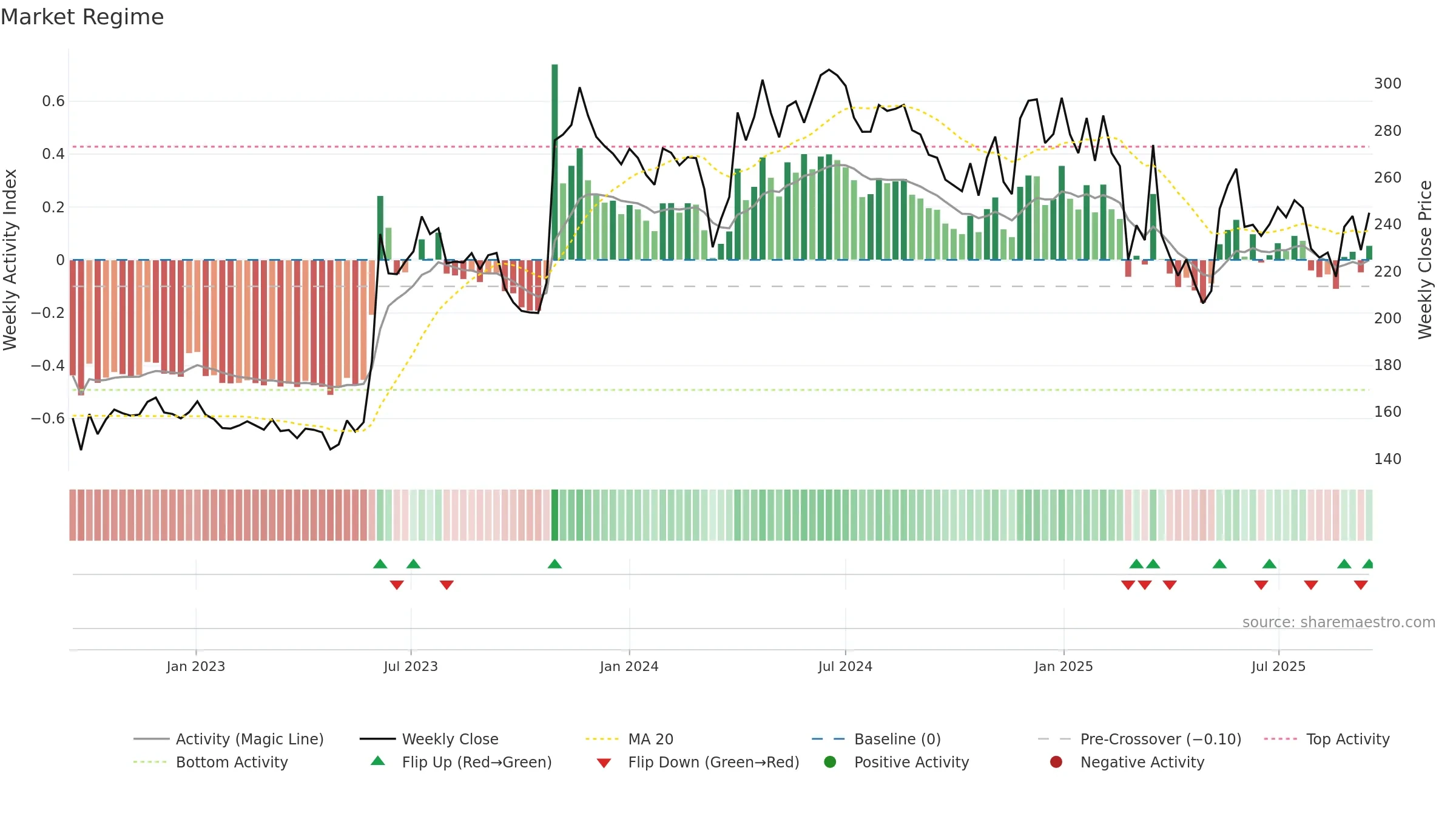 GREENLAM weekly Market Snapshot chart, closing 2025-09-15.