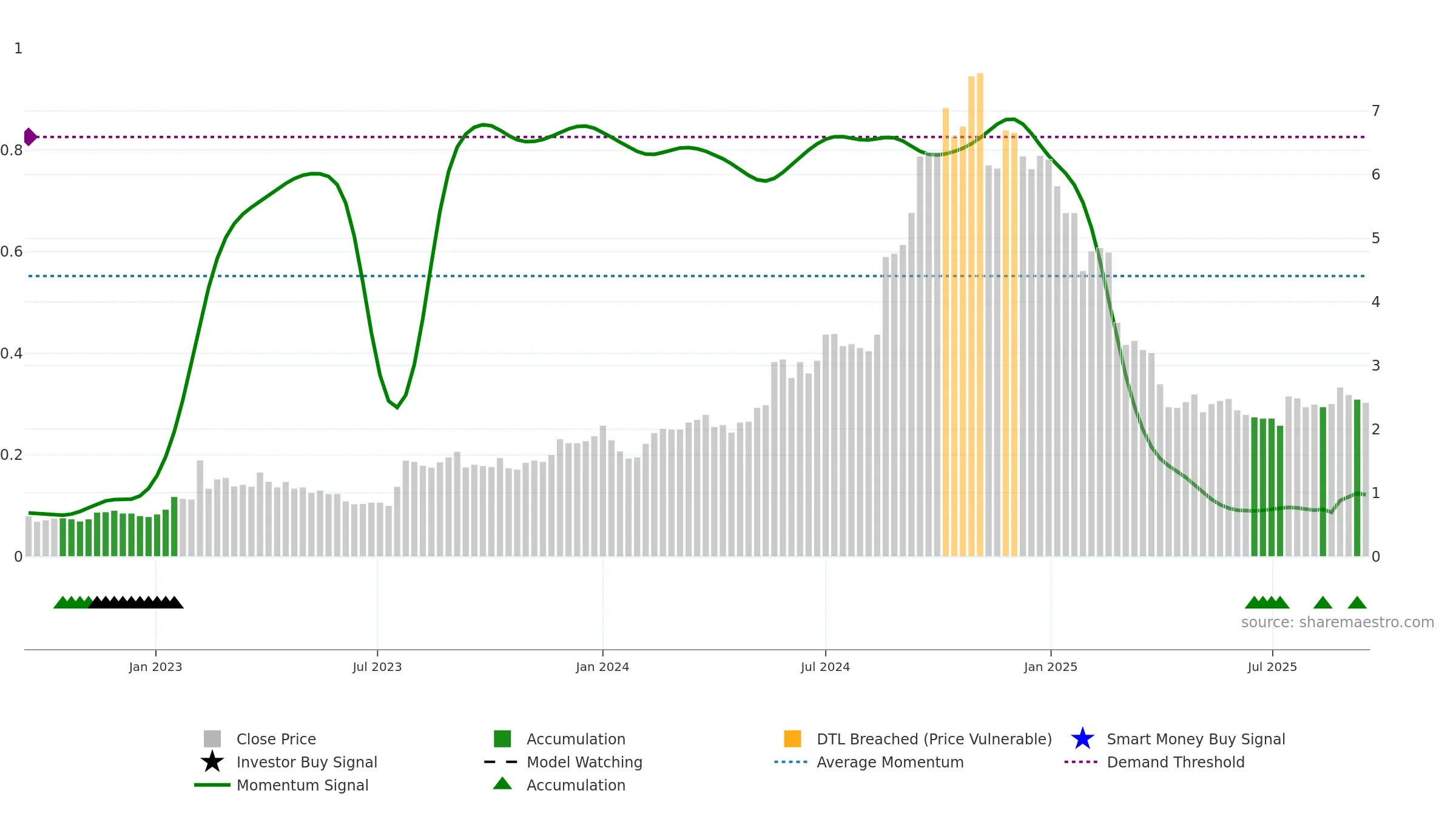 NXL weekly Smart Money chart, closing 2025-09-15.