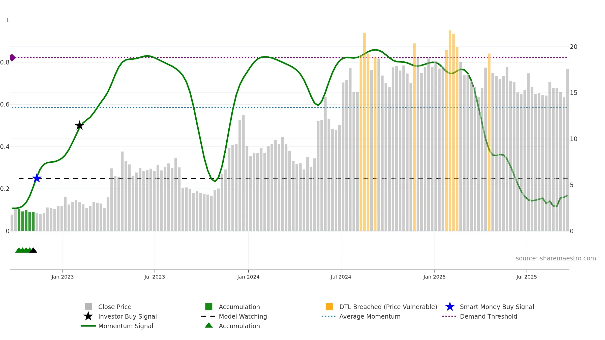 PLSE weekly Smart Money chart, closing 2025-09-19.
