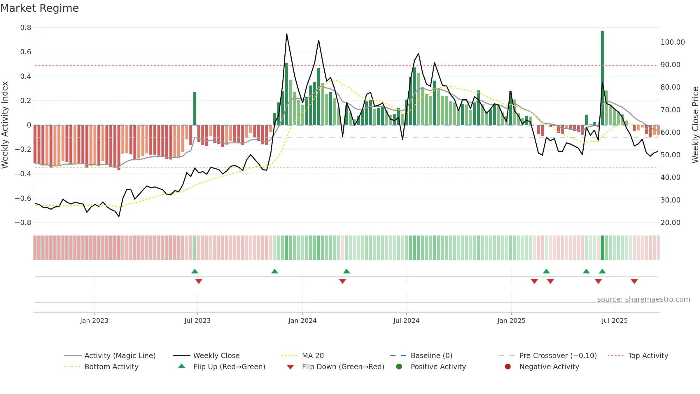 KARMAENG weekly Market Snapshot chart, closing 2025-09-15.