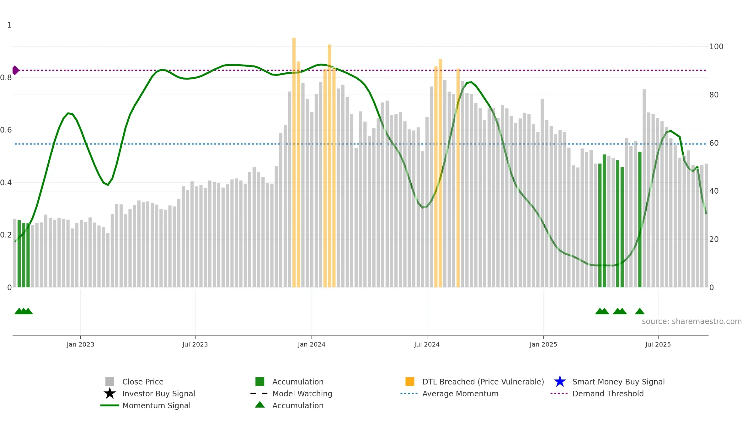 KARMAENG weekly Smart Money chart, closing 2025-09-15.