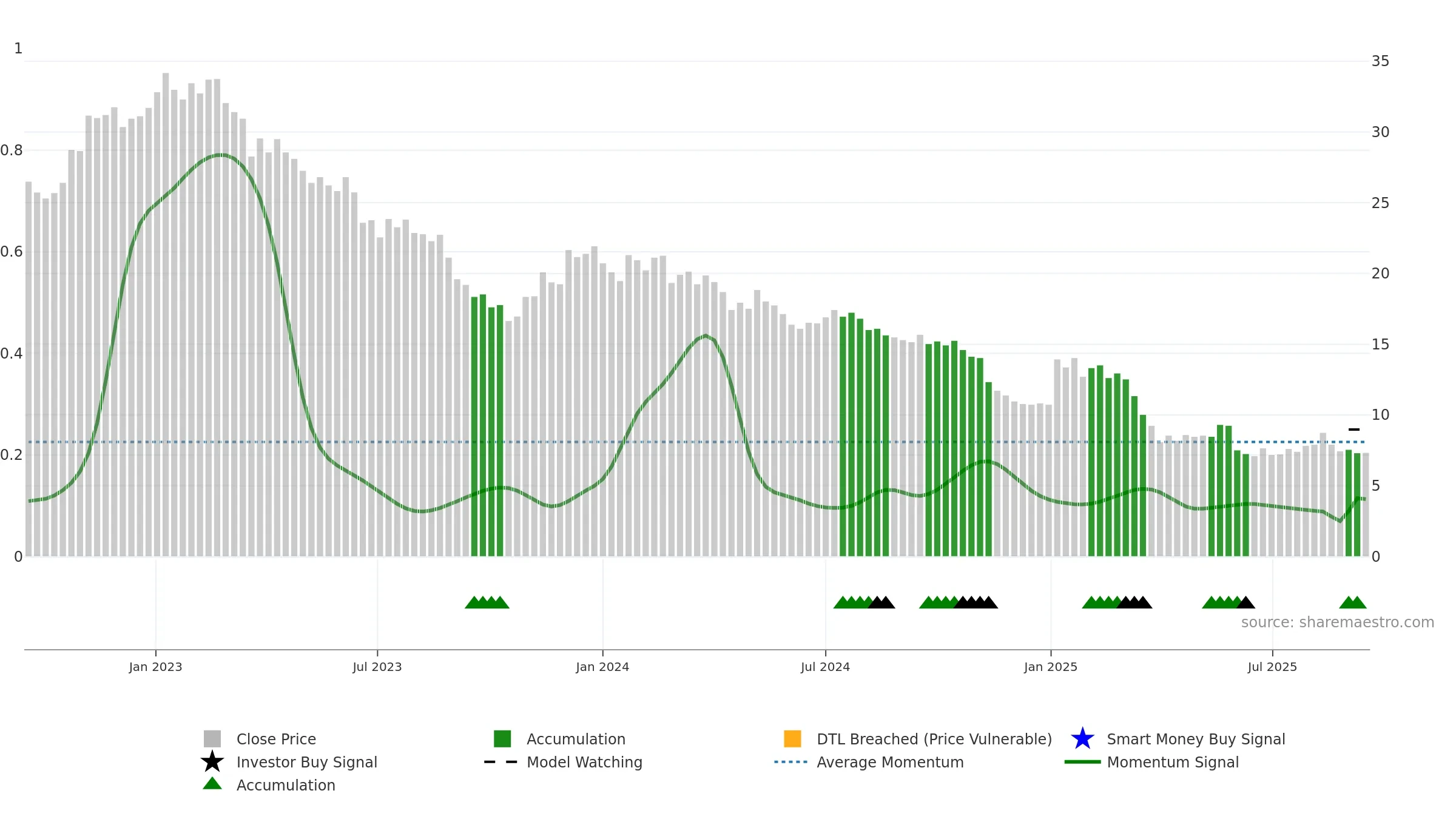 BBN weekly Smart Money chart, closing 2025-09-15.