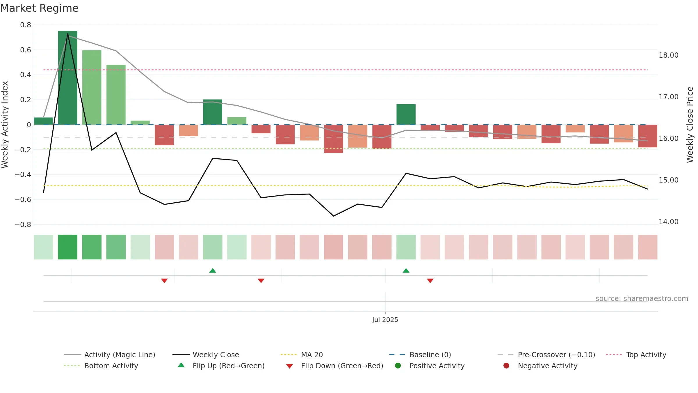 001356 weekly Market Snapshot chart, closing 2025-09-15.