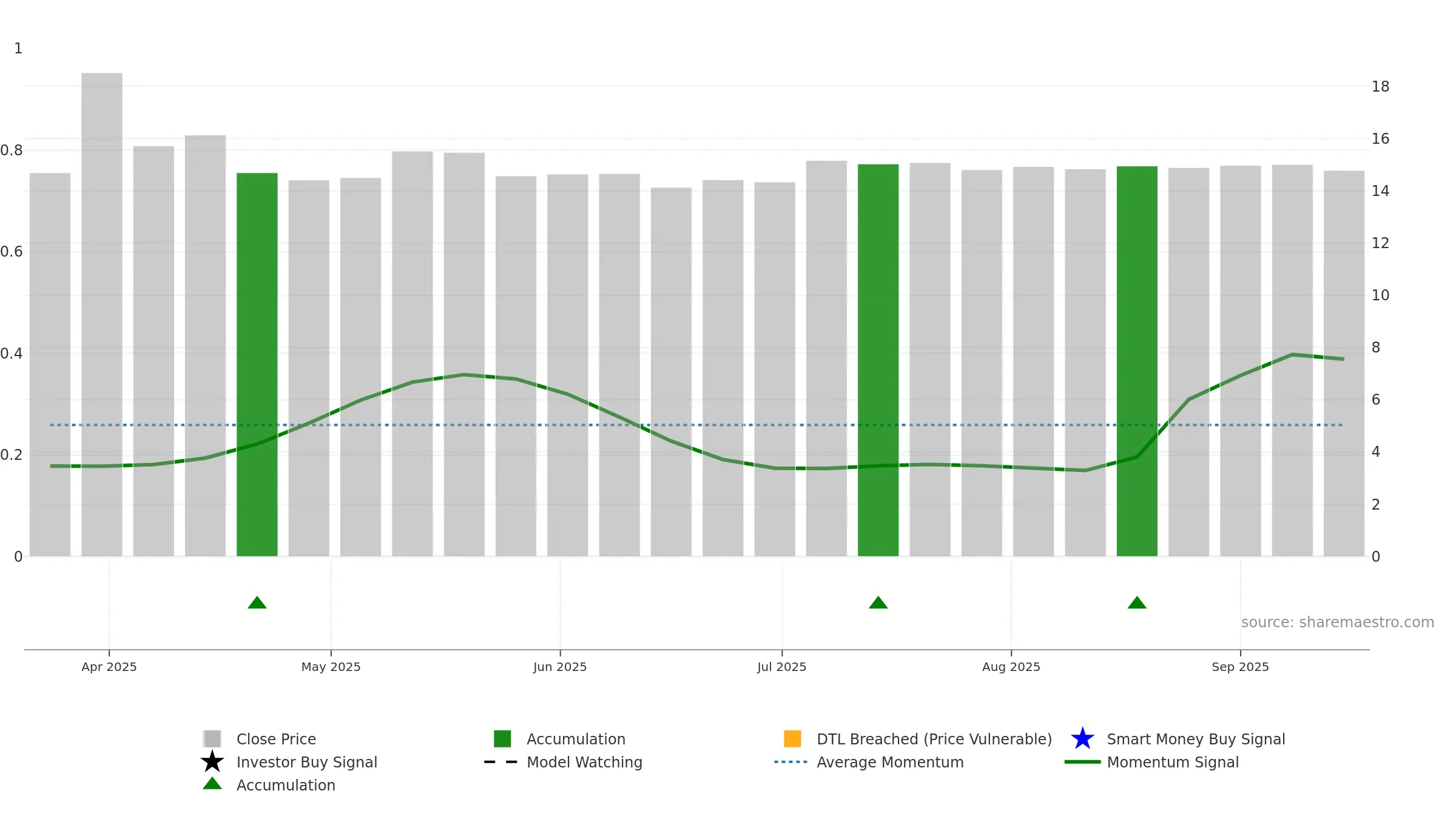001356 weekly Smart Money chart, closing 2025-09-15.