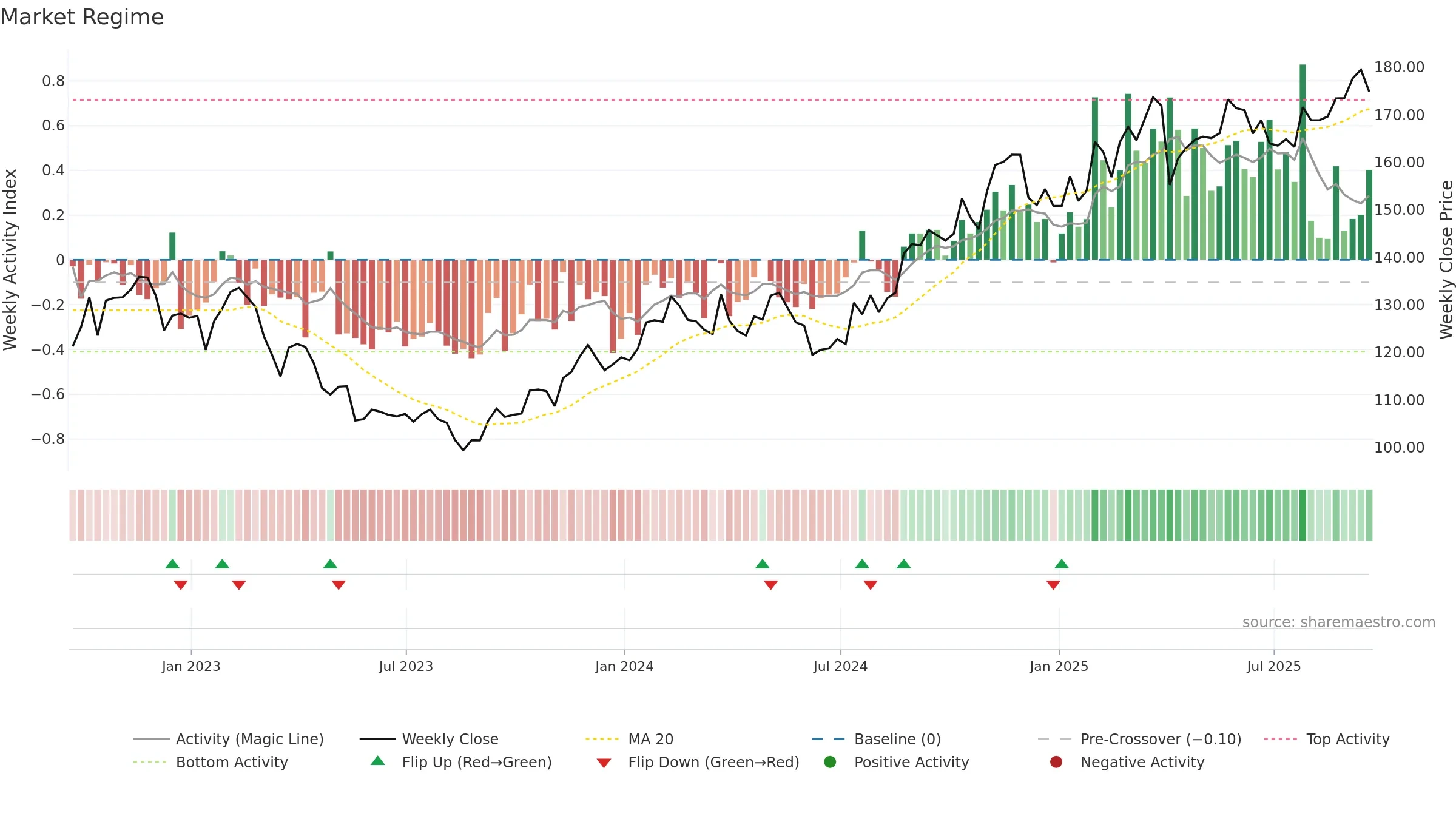 THG weekly Market Snapshot chart, closing 2025-09-19.