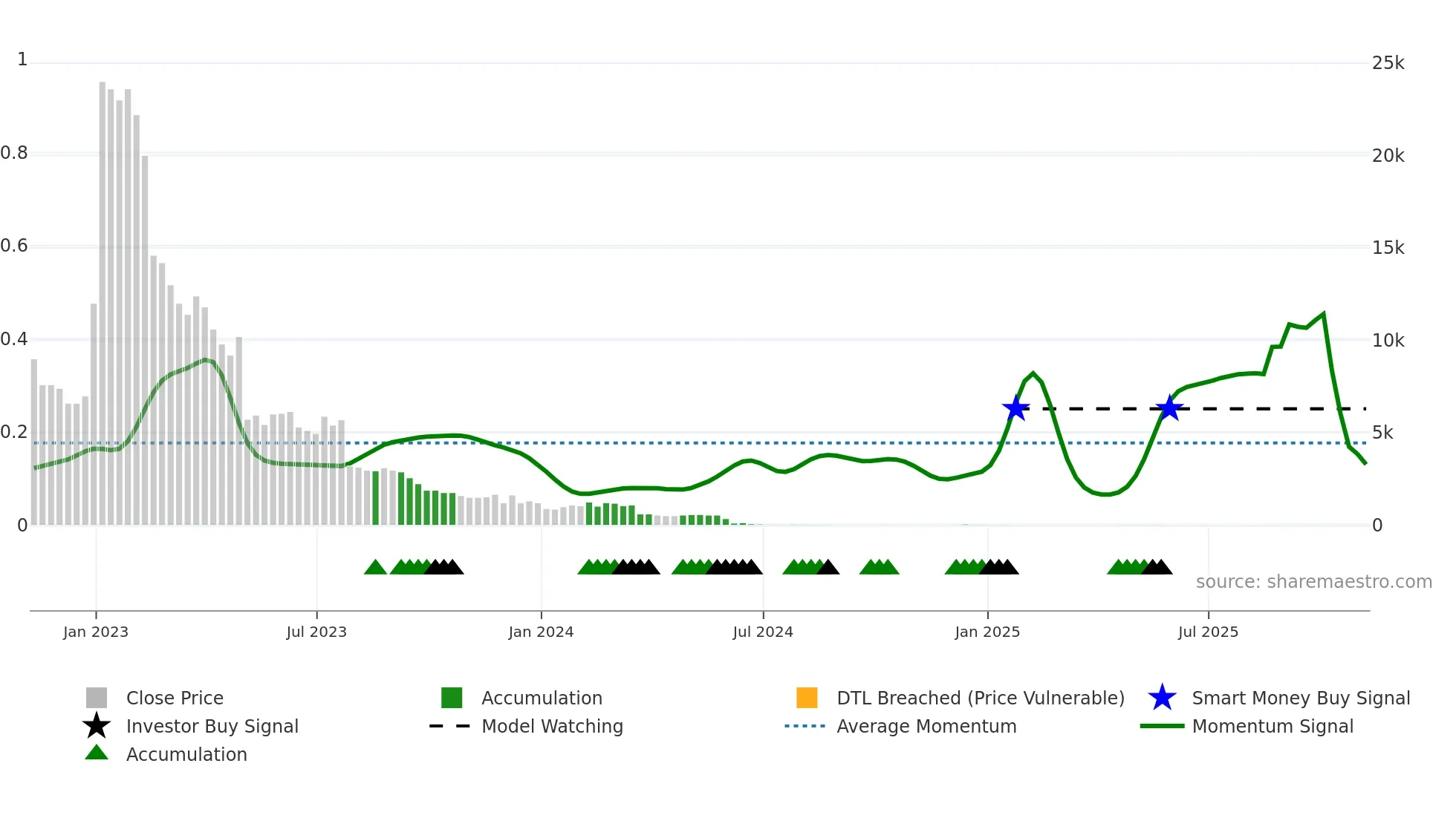 TNXP weekly Smart Money chart