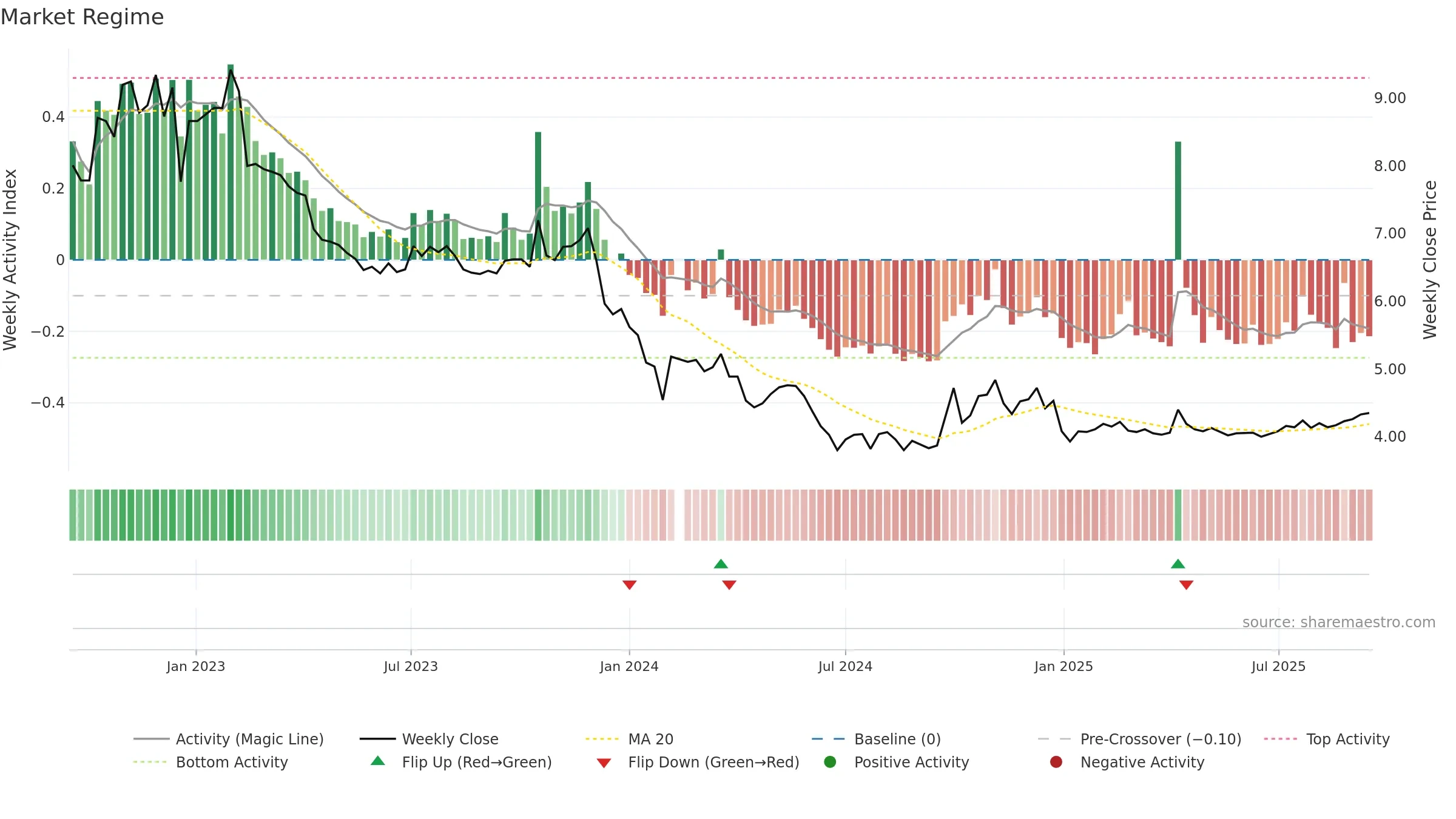 002385 weekly Market Snapshot chart, closing 2025-09-15.