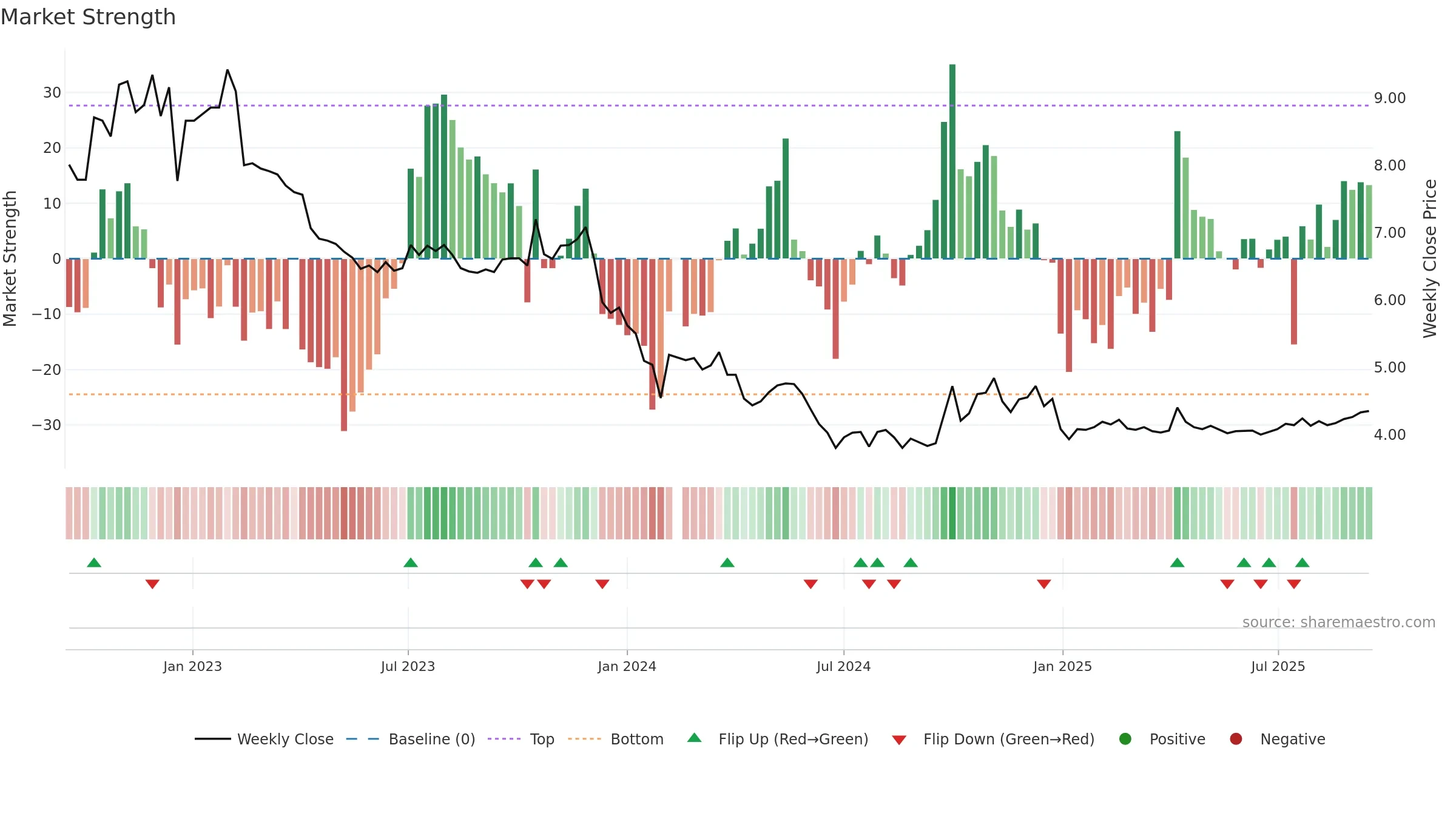 002385 weekly Market Strength chart, closing 2025-09-15.
