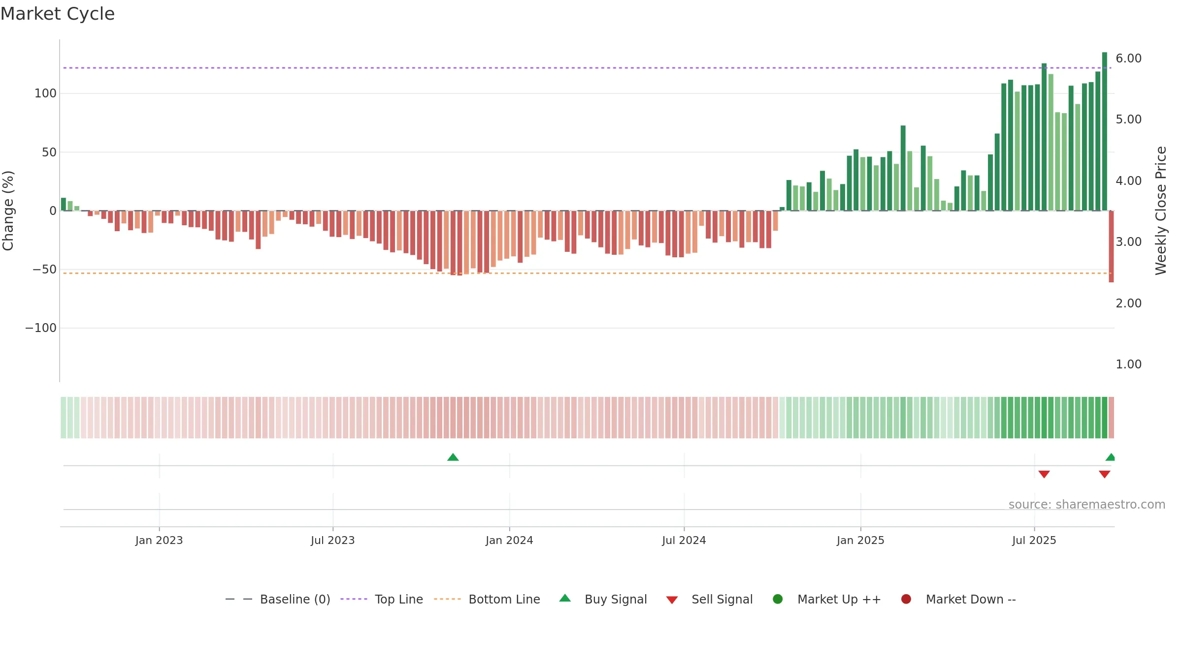 ATYR weekly Market Cycle chart, closing 2025-09-19.