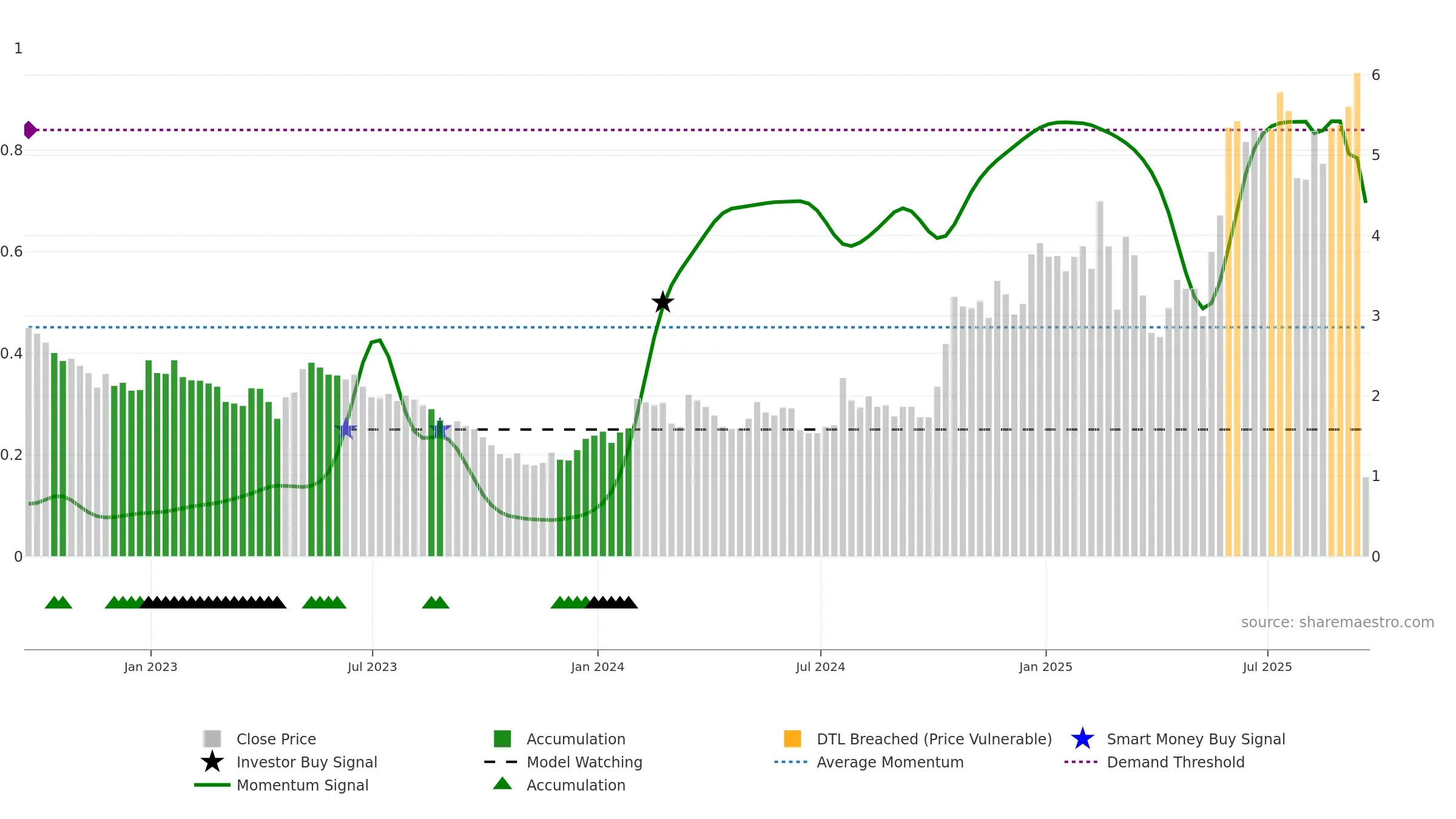 ATYR weekly Smart Money chart, closing 2025-09-19.