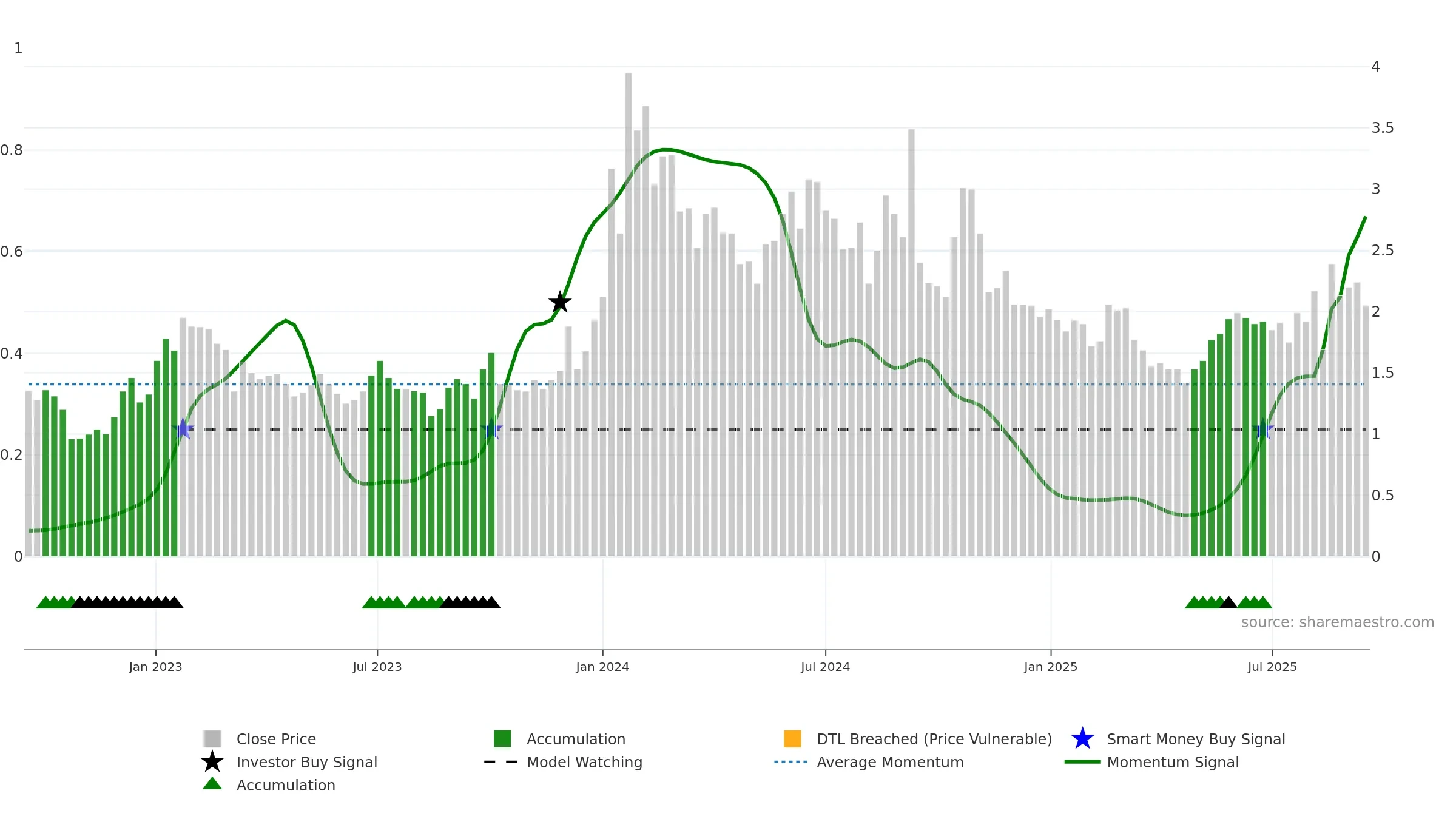 ADAG weekly Smart Money chart, closing 2025-09-15.