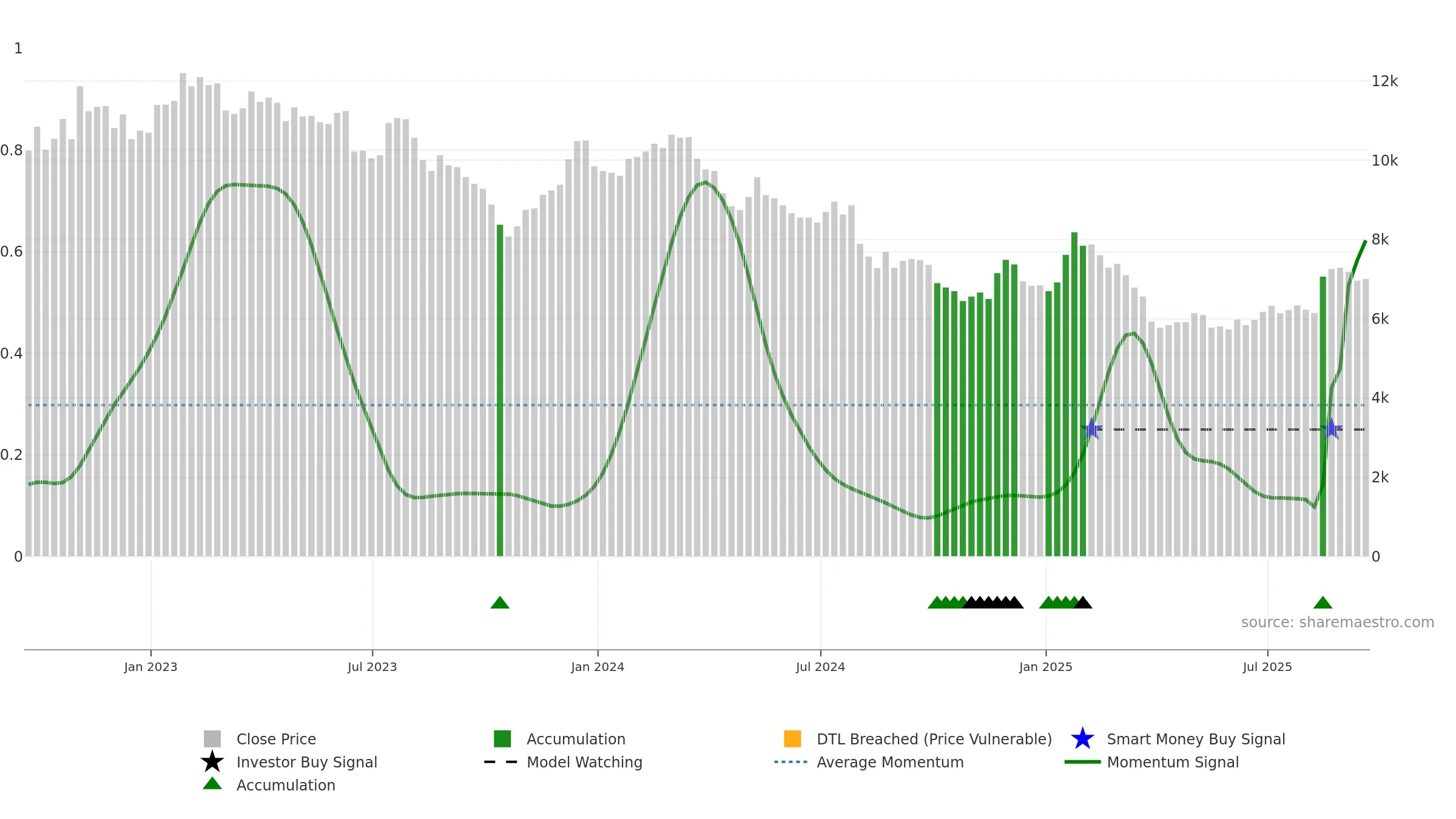 SPX weekly Smart Money chart, closing 2025-09-19.