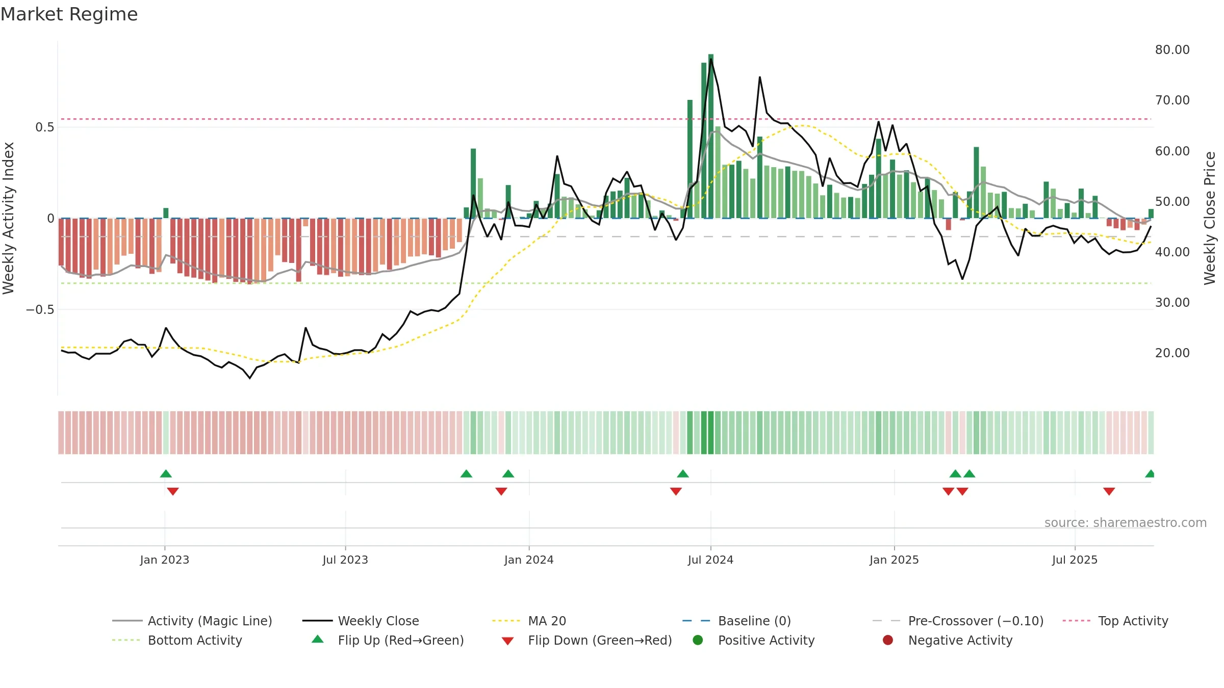 MBLINFRA weekly Market Snapshot chart, closing 2025-09-15.