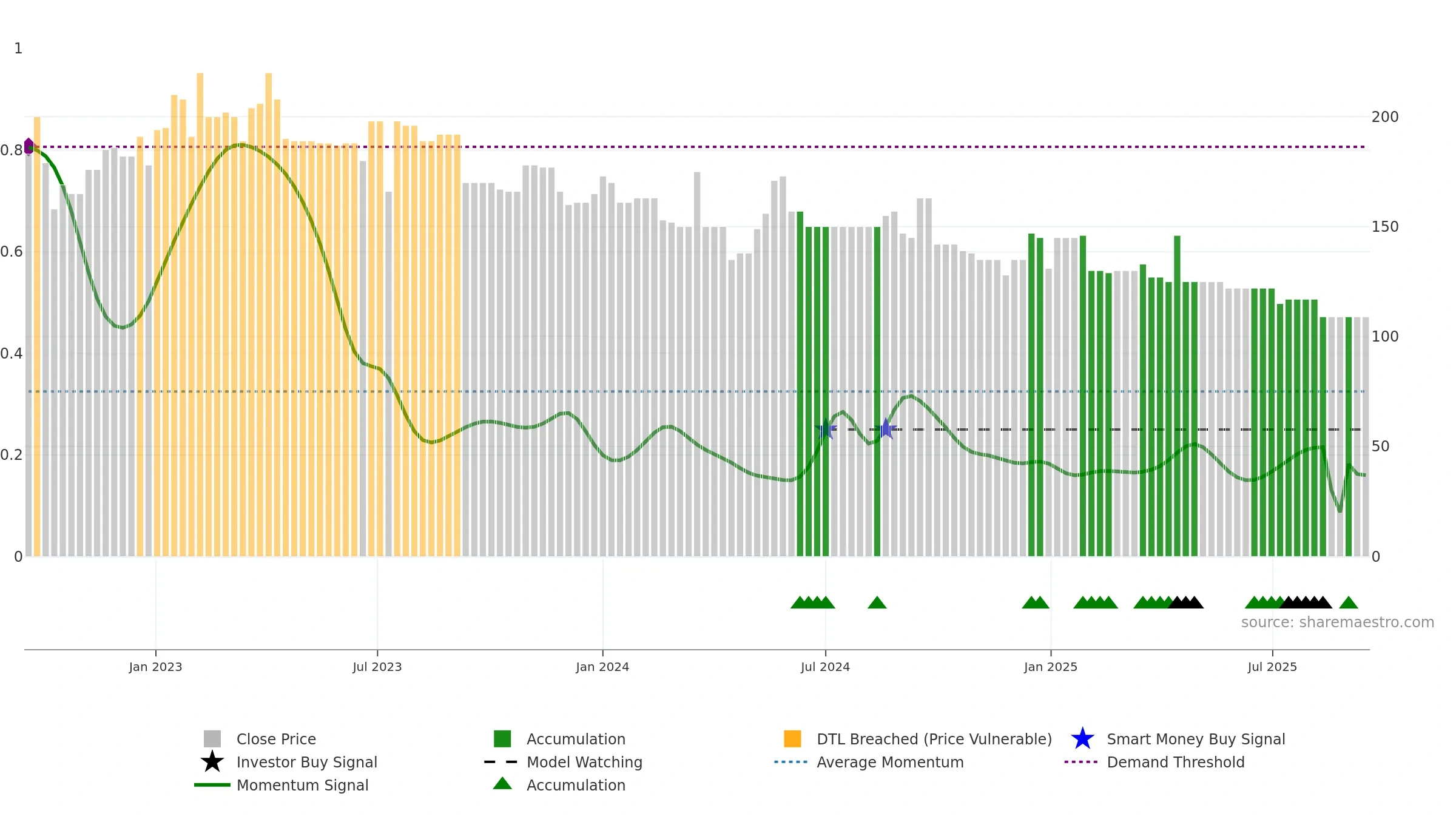BLEE weekly Smart Money chart, closing 2025-09-15.