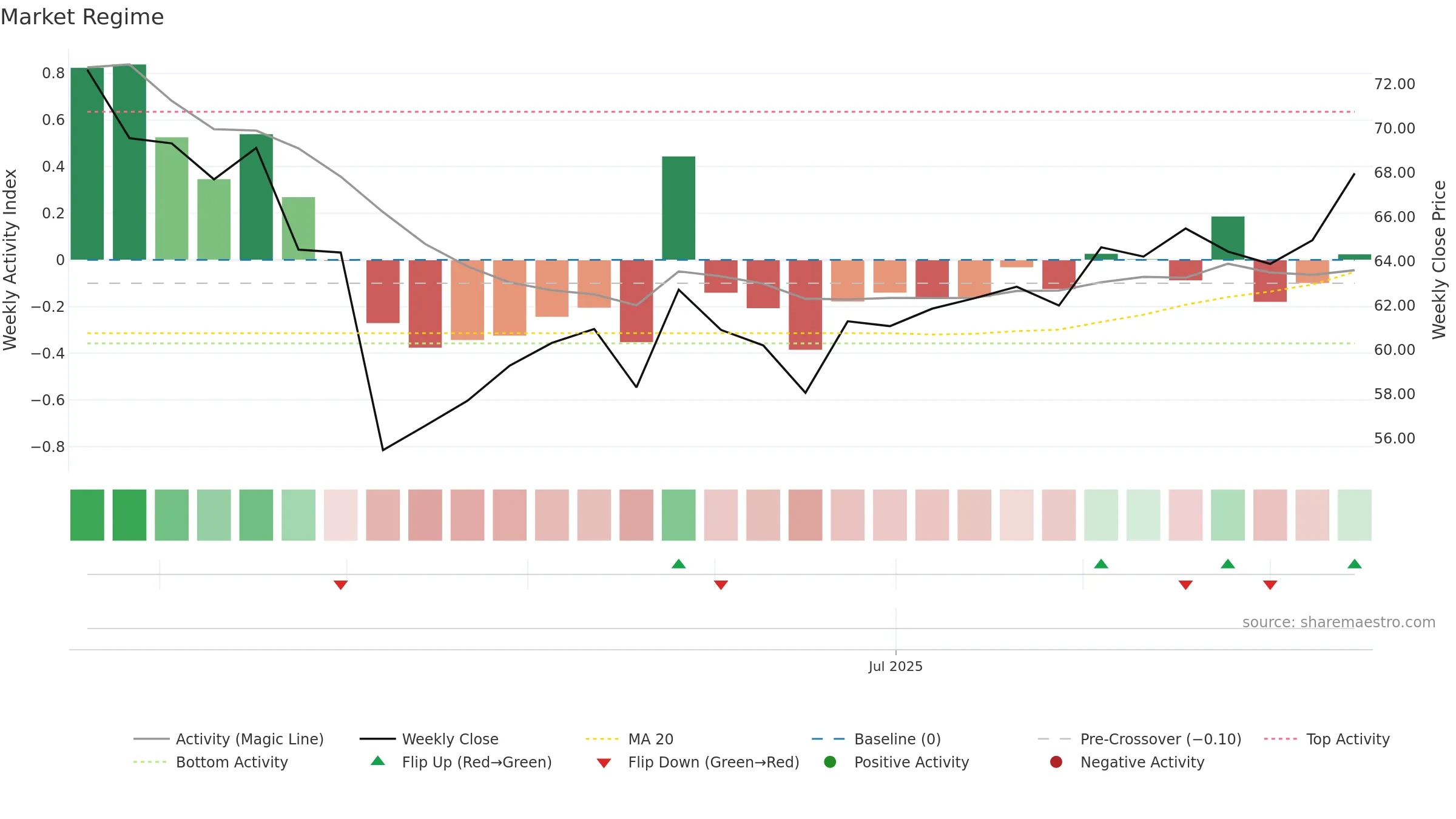 301598 weekly Market Snapshot chart, closing 2025-09-15.
