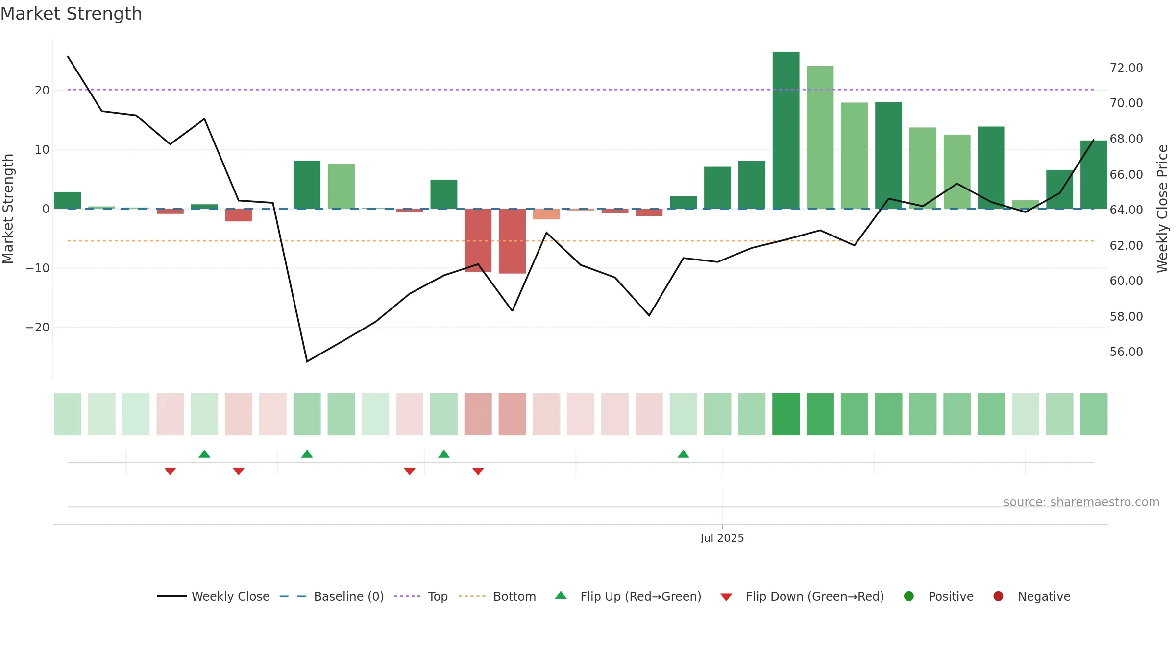 301598 weekly Market Strength chart, closing 2025-09-15.