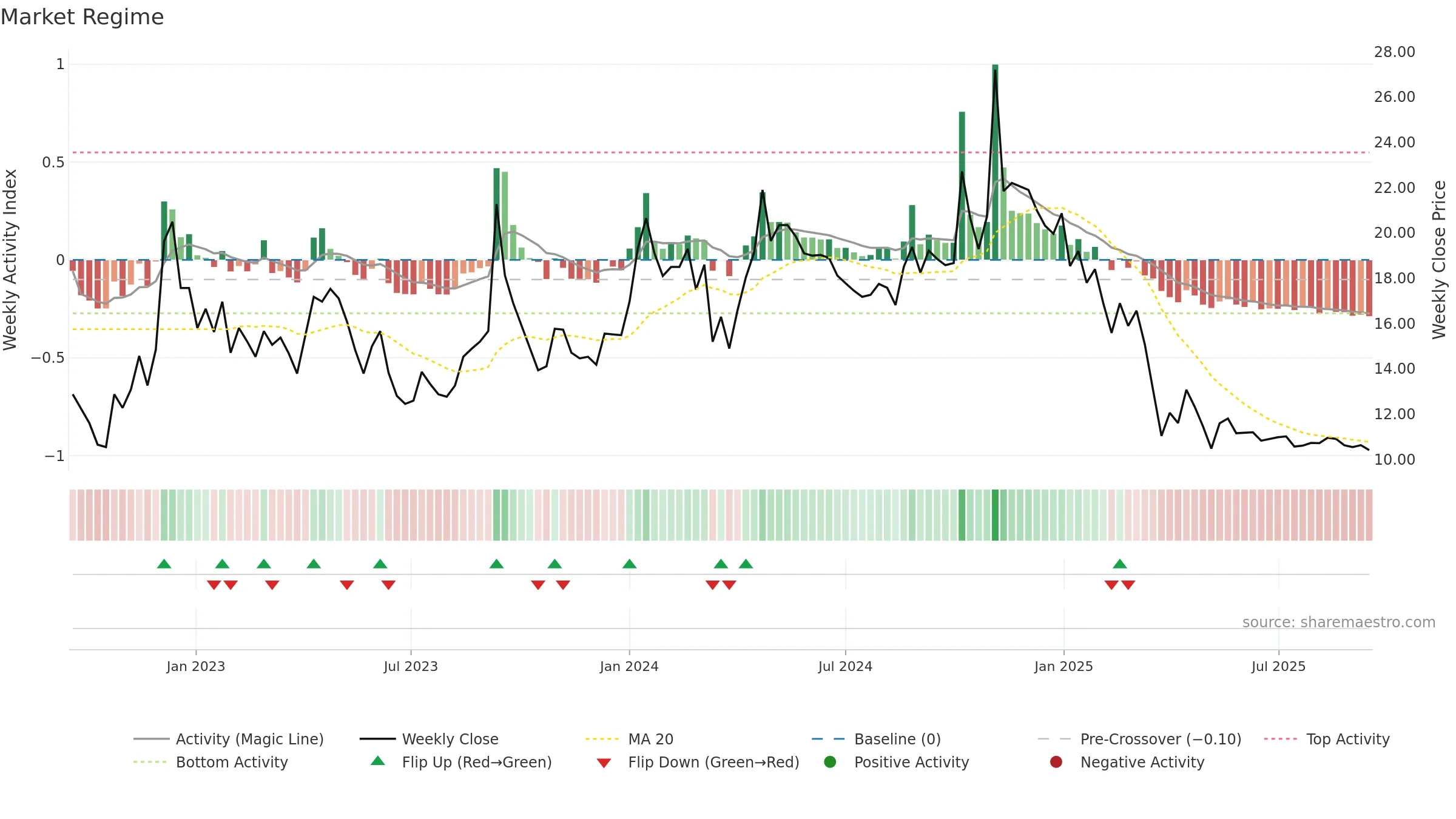 ADROITINFO weekly Market Snapshot chart, closing 2025-09-15.
